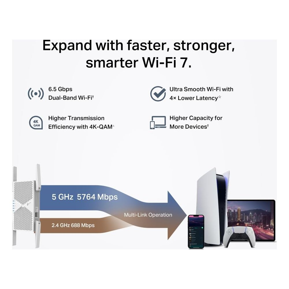 Router Wi-Fi 7 z konsolą, smartfonem, tabletem i kontrolerem.