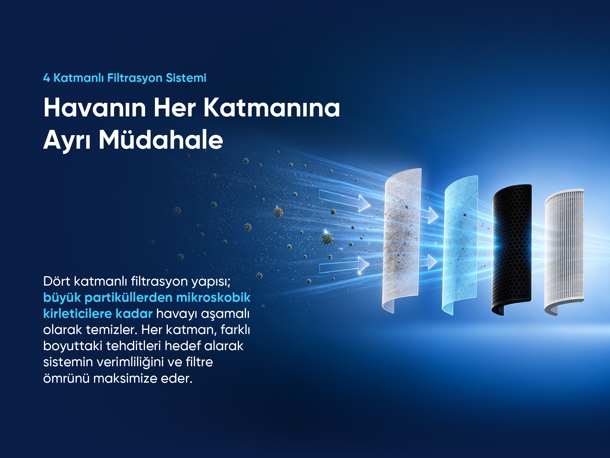 Dört filtre katmanı, havayı büyük partiküllerden mikroskobik kirleticilere kadar kademeli olarak temizler.