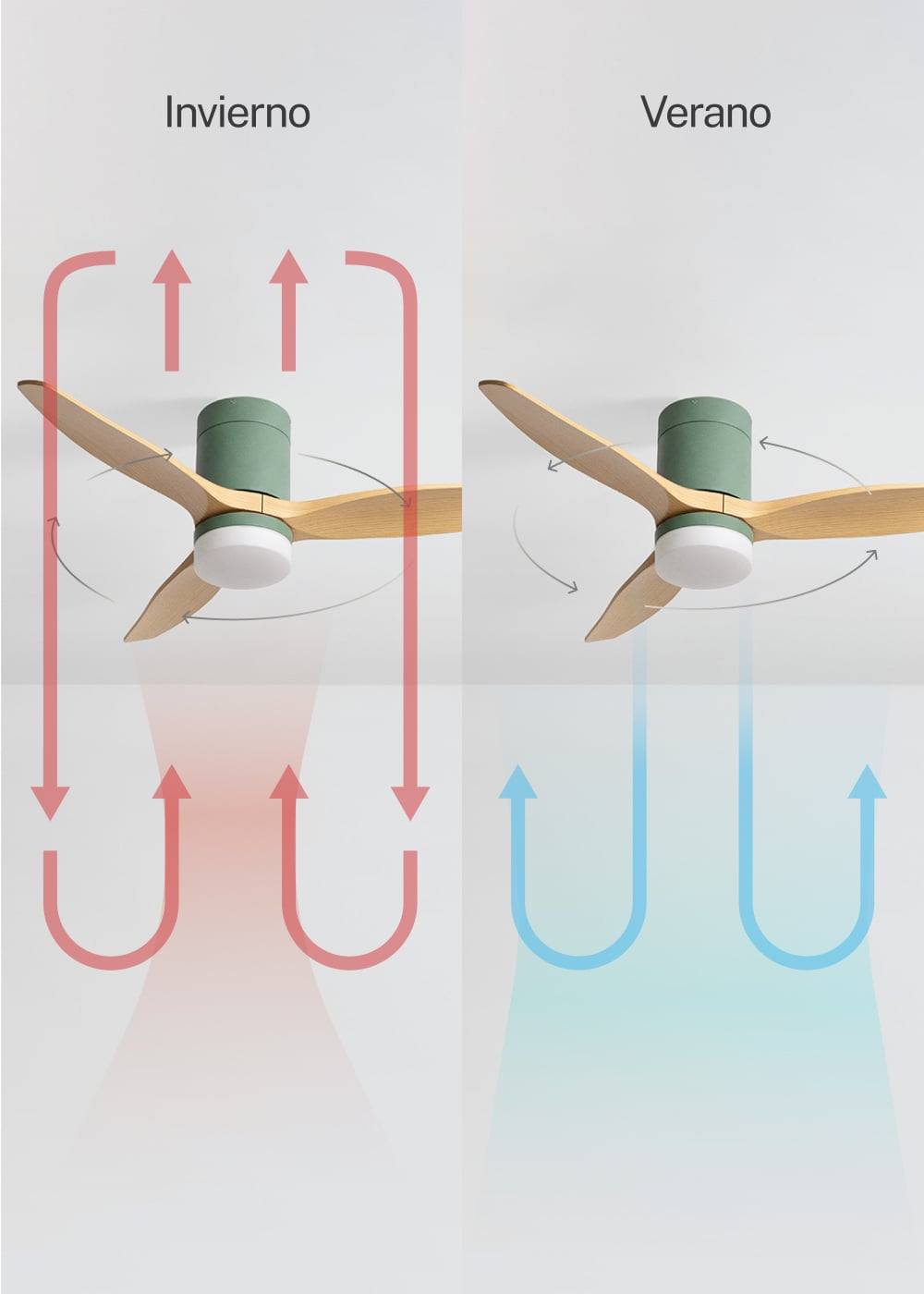 Ventilador de techo en modo invierno (izquierda) y verano (derecha).