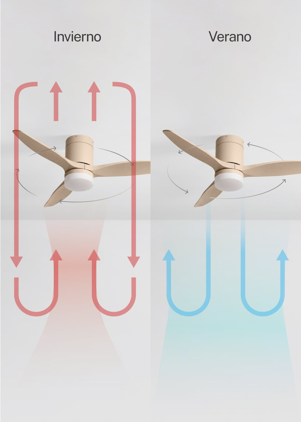Ventilador de techo: modo invierno (aire ascendente) vs. modo verano (aire descendente).