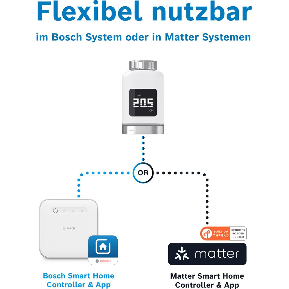 Ein weißer Thermostat über einem Bosch Controller und Matter Logo mit OR.