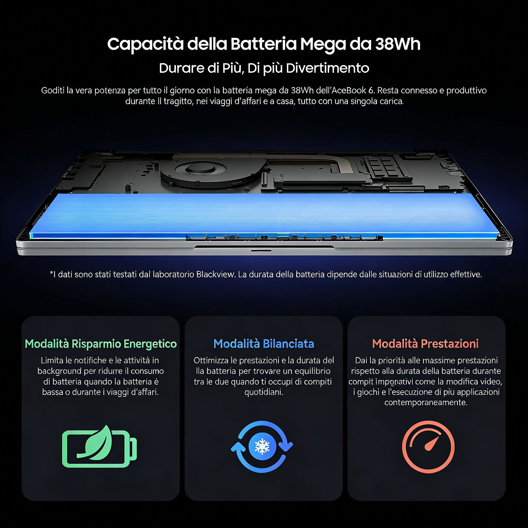 Batteria laptop 38 Wh con tre modalità: risparmio energetico, bilanciato, prestazioni.