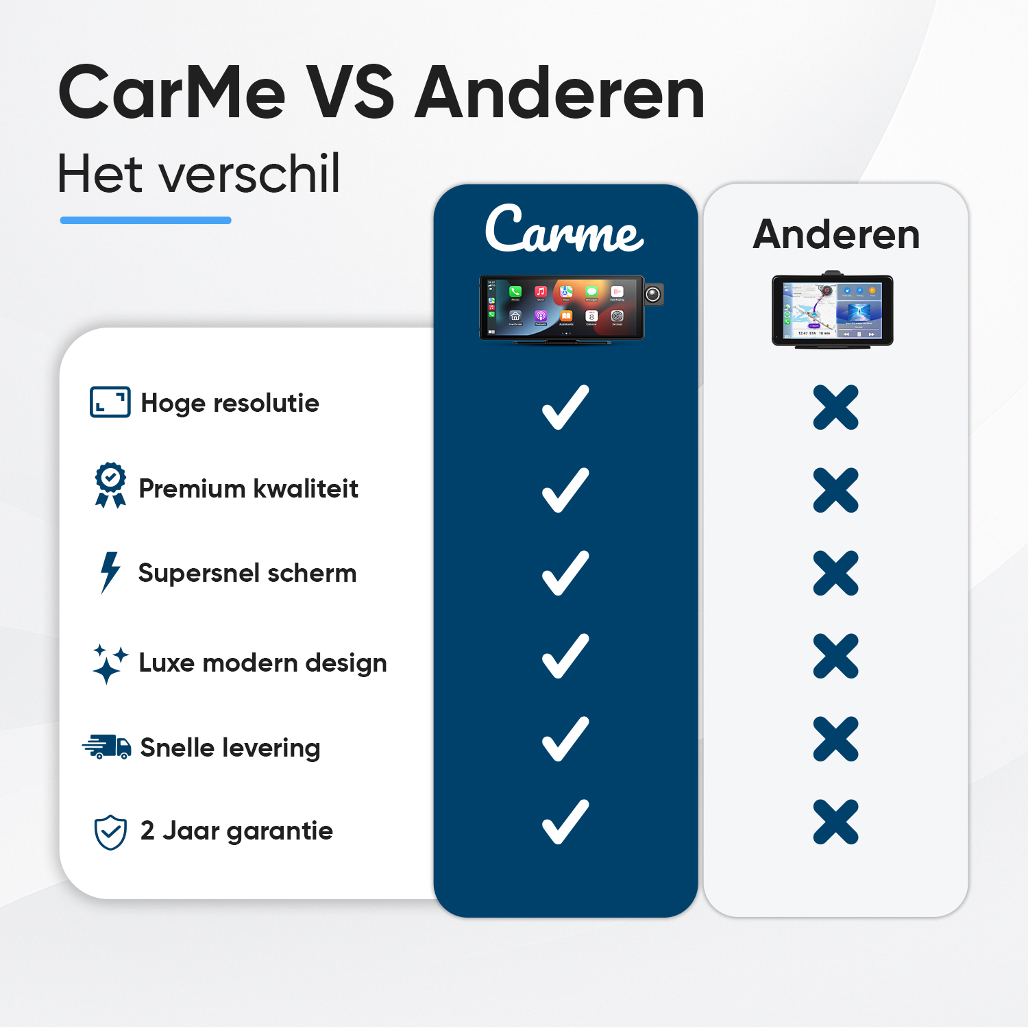 Comparison: CarMe vs. Others. Features: High resolution, premium quality, fast screen, modern design, fast delivery, 2-year warranty.