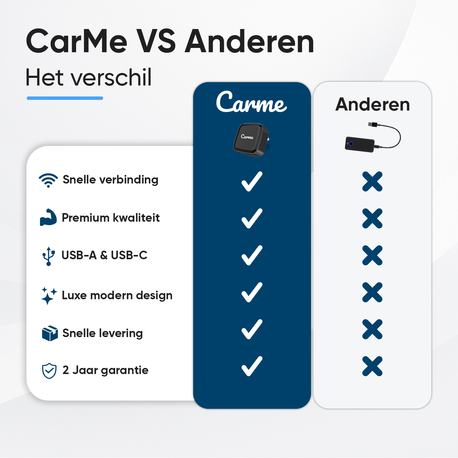 Vergelijkingsgrafiek: CarMe vs. Anderen met kenmerken en vinkjes/kruisjes.