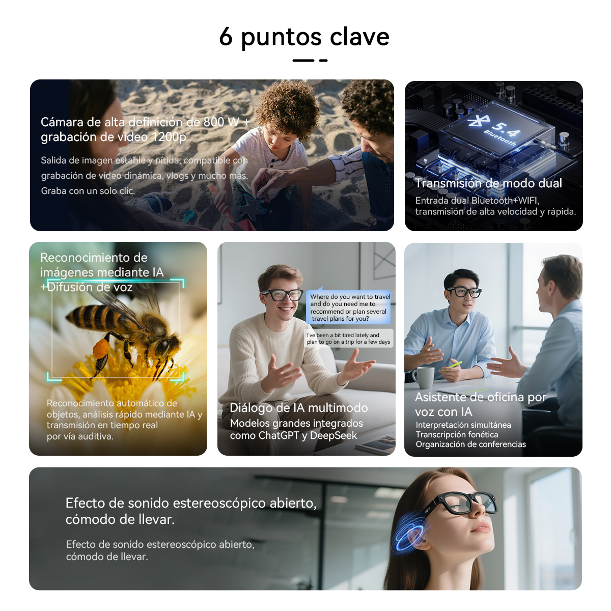 Pantalla de 6 características clave: cámara, transmisión dual, reconocimiento IA, diálogo IA, asistente oficina, sonido estéreo.