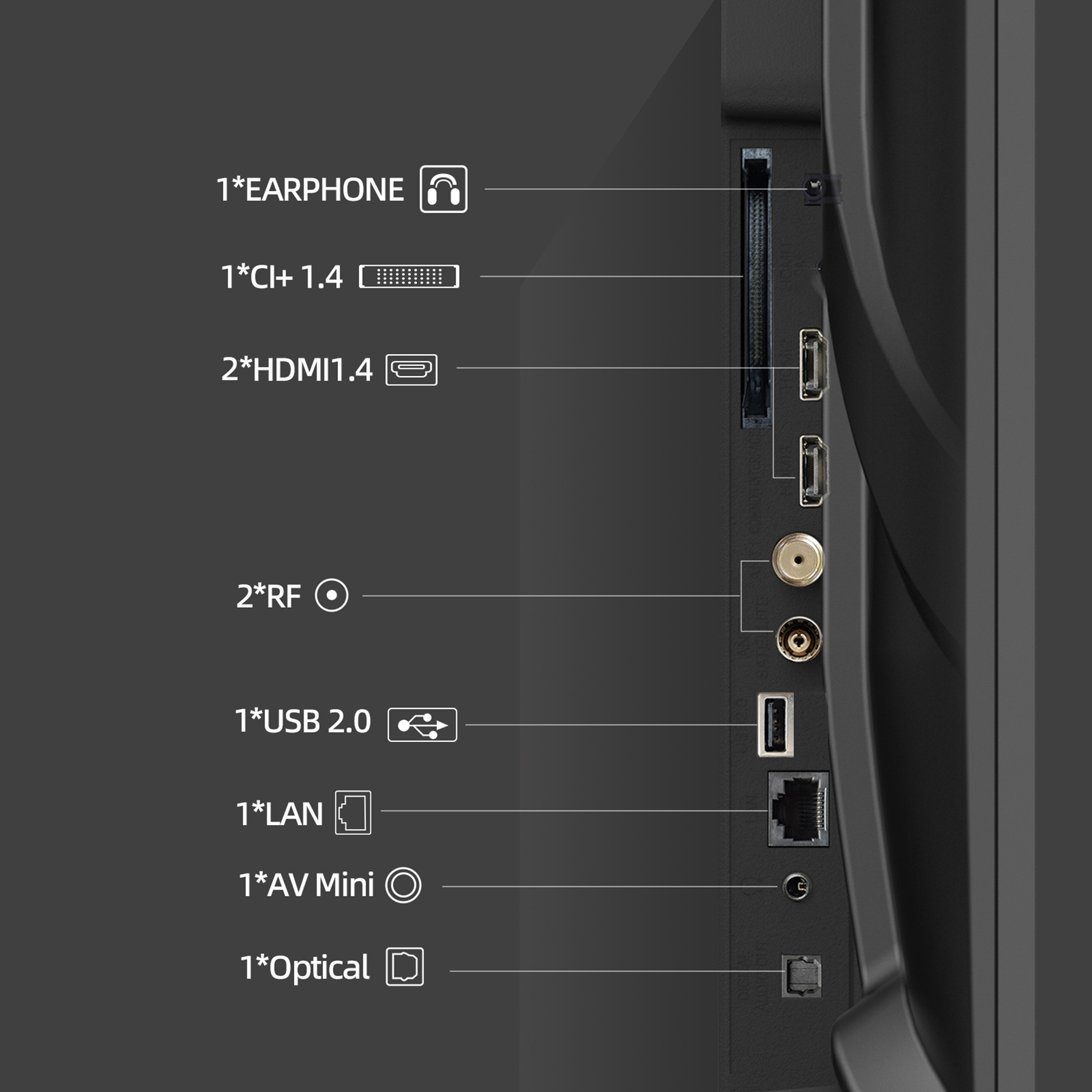 Porty połączeniowe: Słuchawki, CI+ 1.4, HDMI 1.4, RF, USB 2.0, LAN, Mini AV, Optyczny.