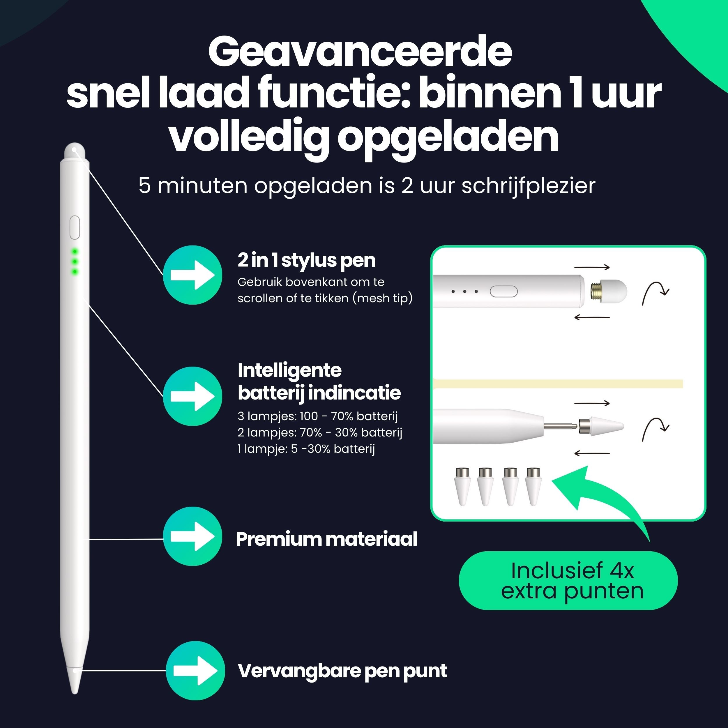 A white stylus pen with green LEDs, detailing its functions and benefits.