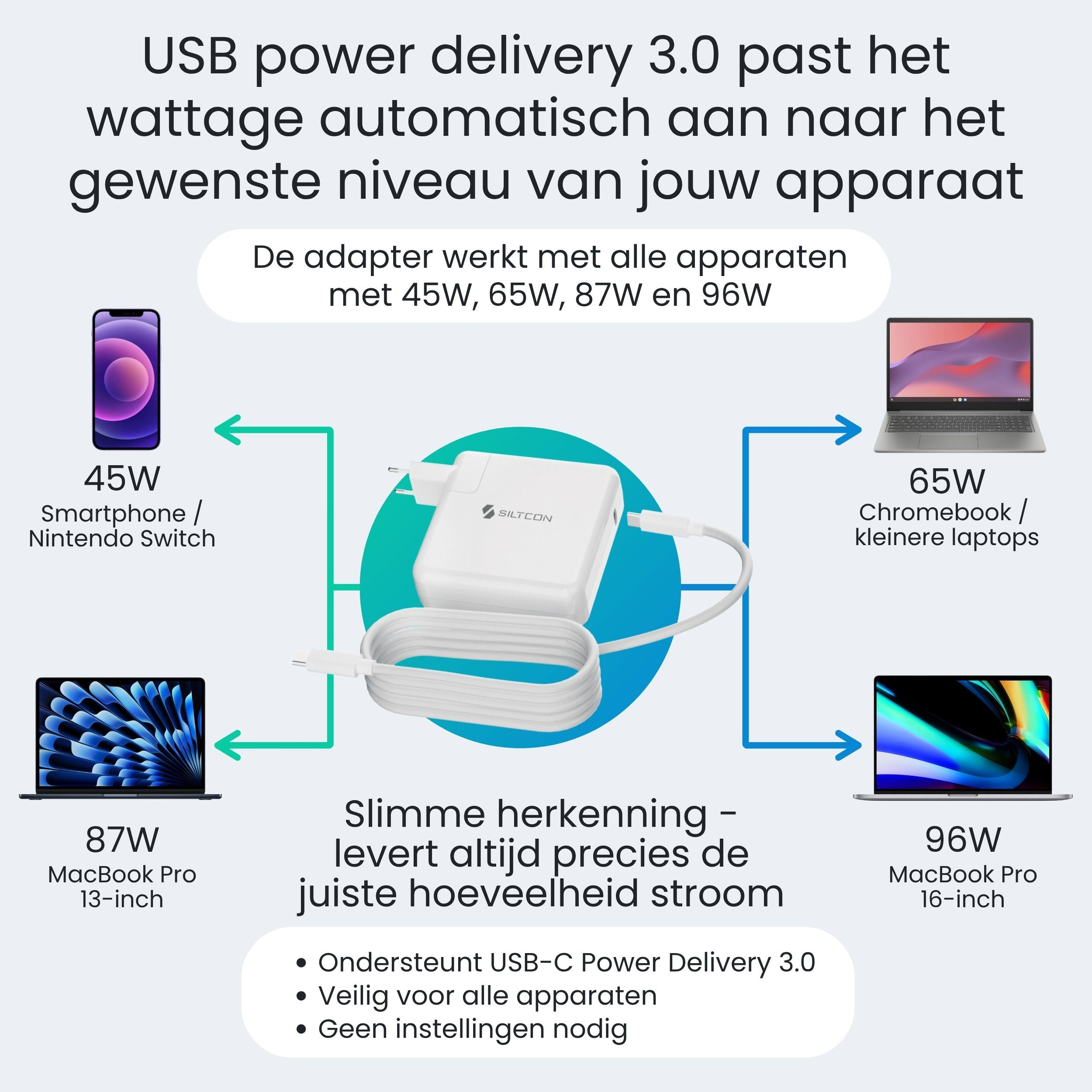 Een witte USB-C stroomadapter met kabel, laadt smartphones, Chromebooks en MacBooks op.