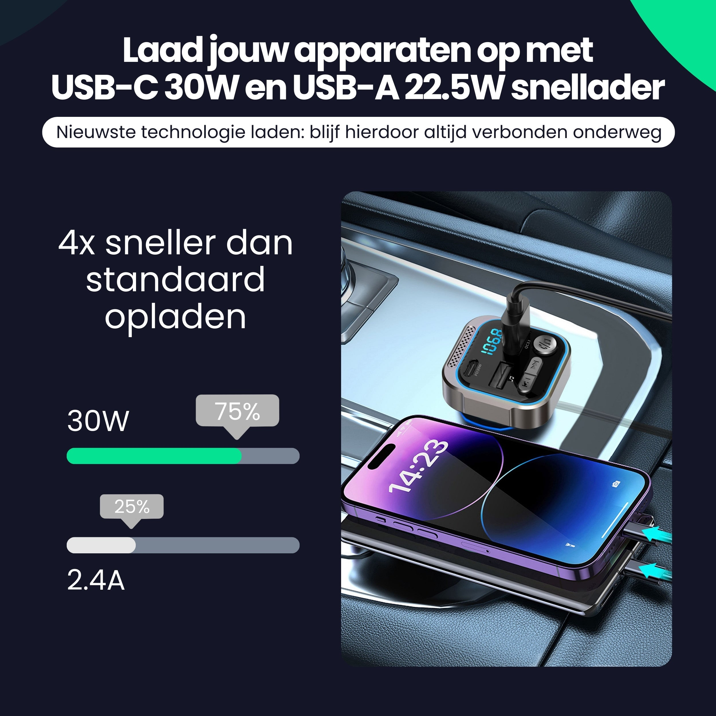 A car charger with USB-C and USB-A ports is charging a purple smartphone. Text mentions 30W.