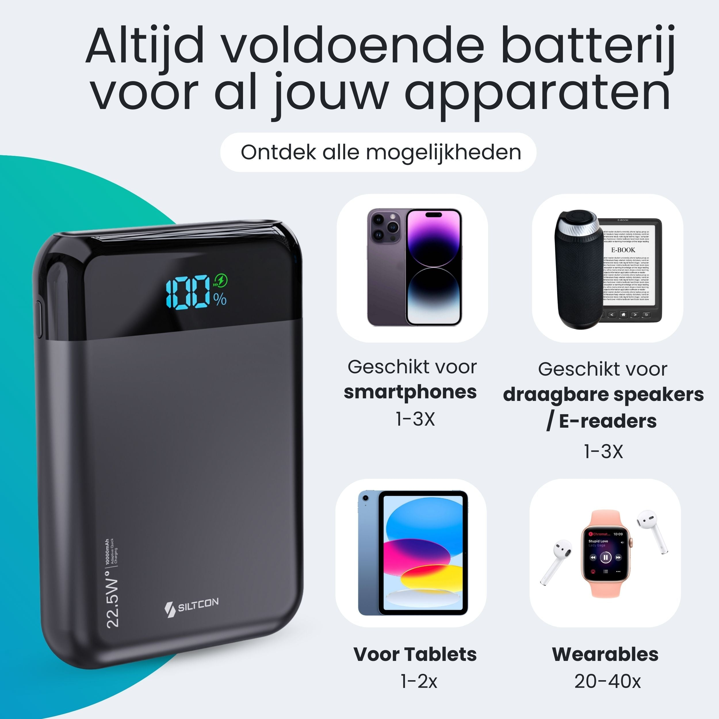 Powerbank met 100% lading, naast smartphones, speakers, e-readers, tablets en wearables.