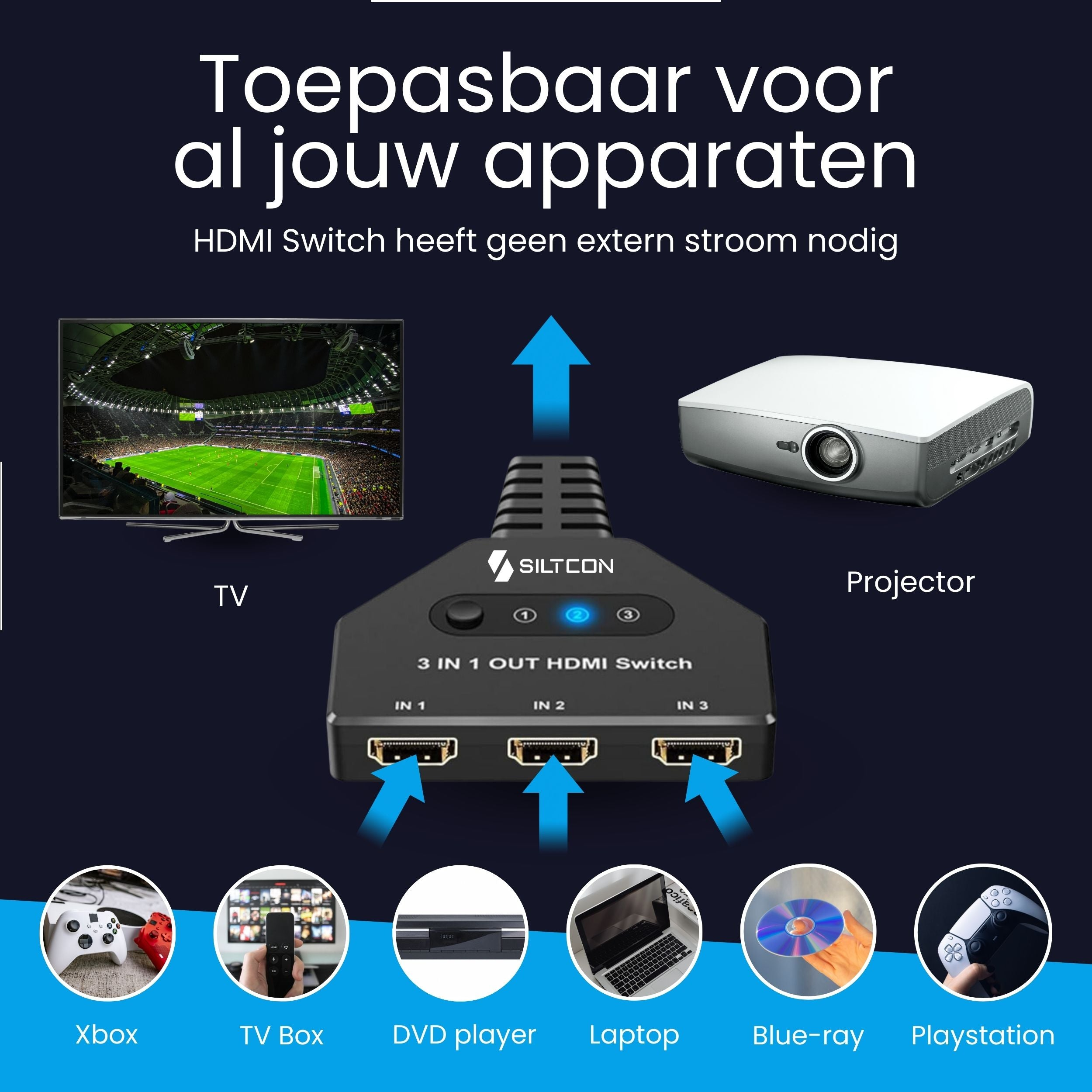 HDMI Switch connects TV, projector, Xbox, TV Box, DVD player, laptop, Blu-ray, Playstation.