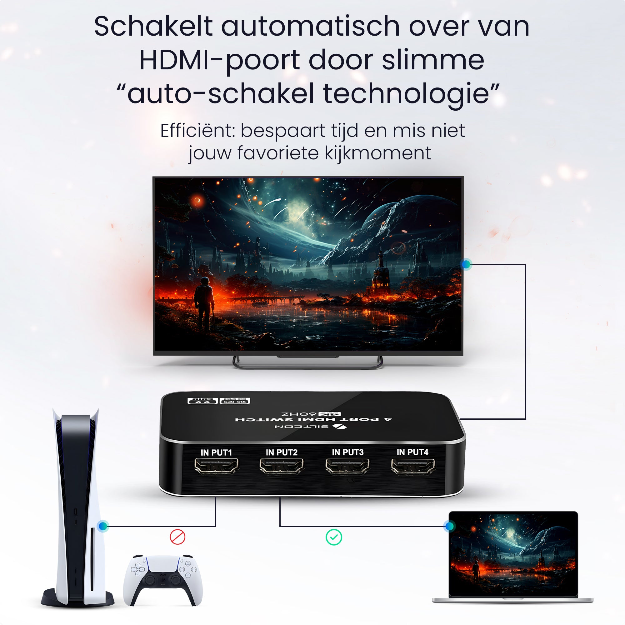 A 4-port HDMI switch connects a game console and laptop to a TV with automatic switching.