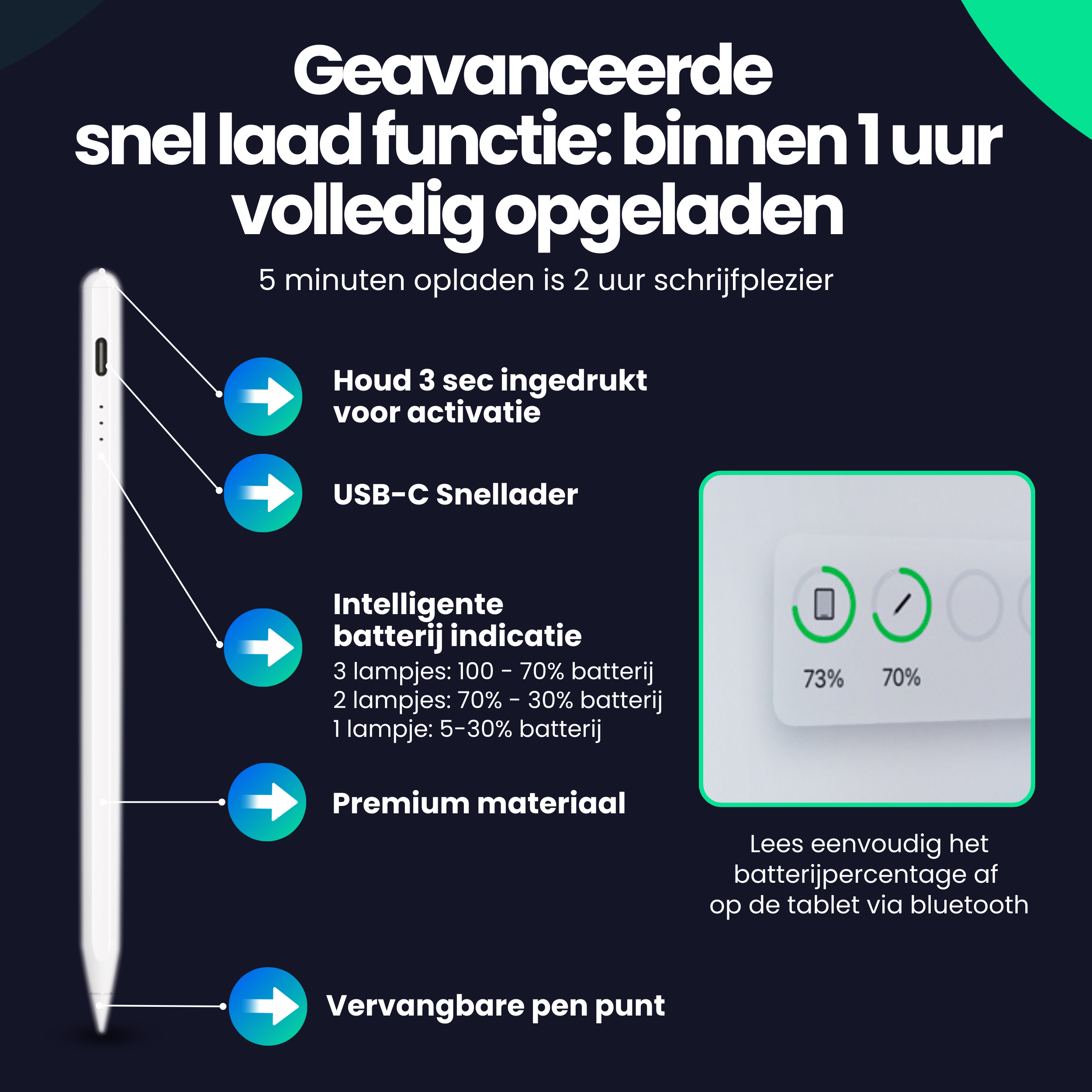 Stylus with charging indicator, USB-C, and replaceable tip.