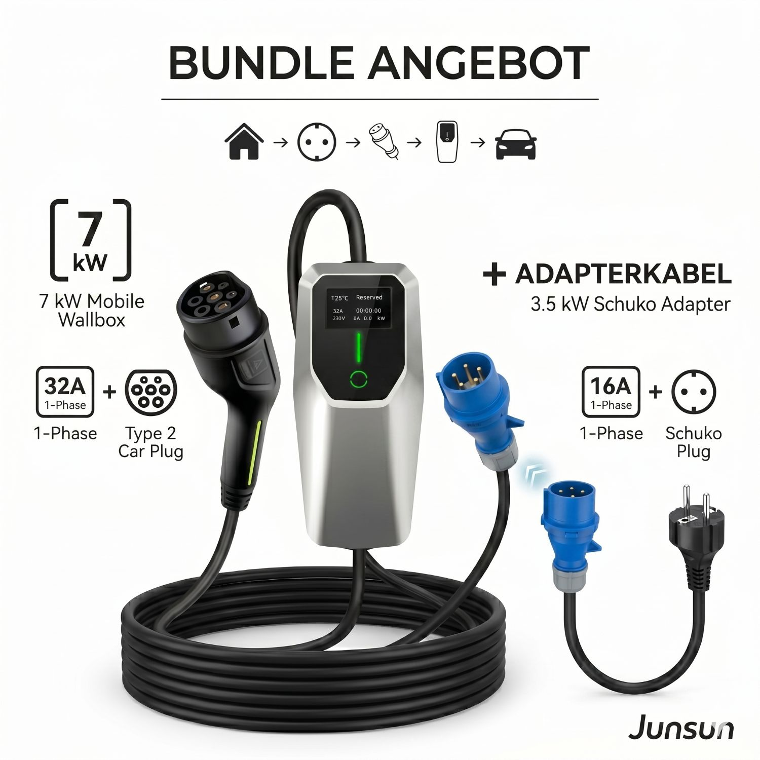 Bundle-Angebot: 7 kW Wallbox mit Typ-2-Stecker, 3,5 kW Schuko-Adapterkabel und 16A-Schuko-Stecker.