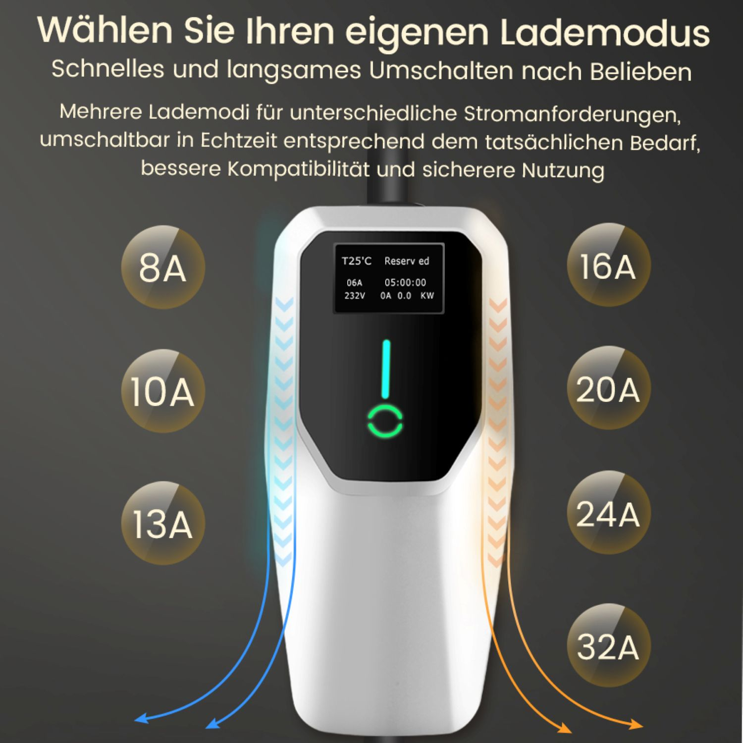 Ein Ladegerät mit verschiedenen Ampere-Optionen (8A-32A) und einem Bildschirm.