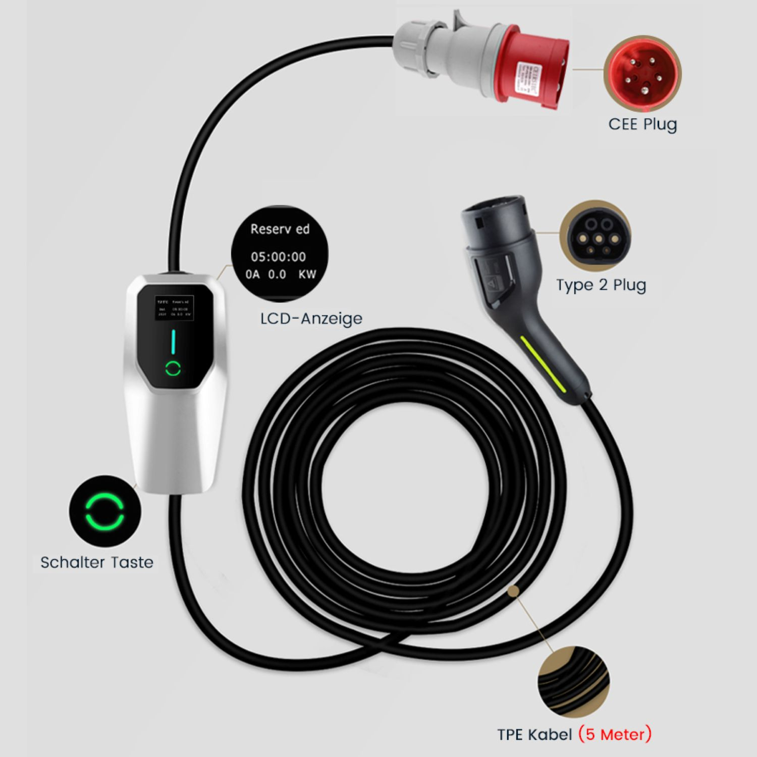 Ladegerät mit LCD-Anzeige, Schalter, CEE- und Typ-2-Stecker, 5m Kabel.