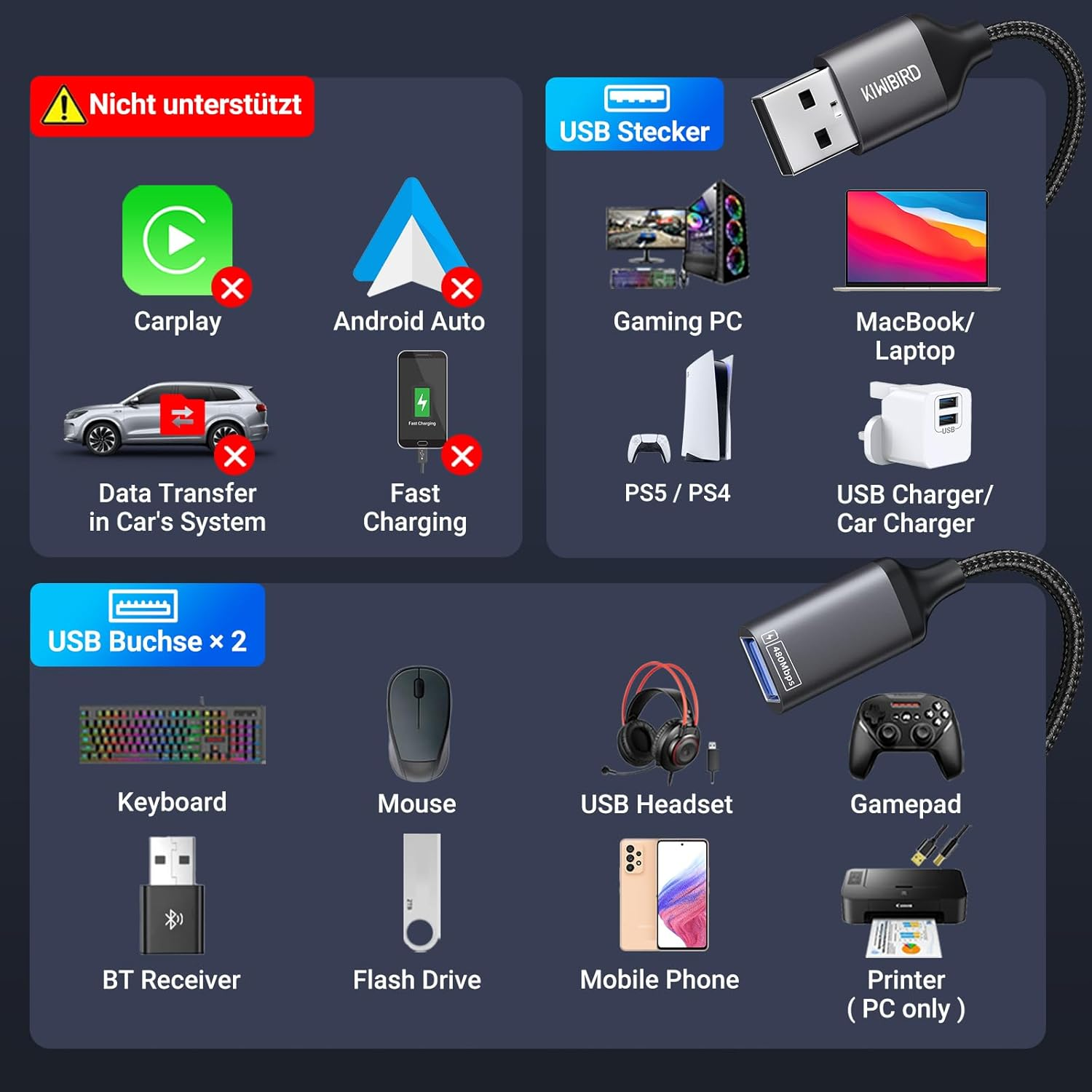 Nicht unterstützt: CarPlay, Android Auto, Datentransfer im Auto, Schnelles Laden.