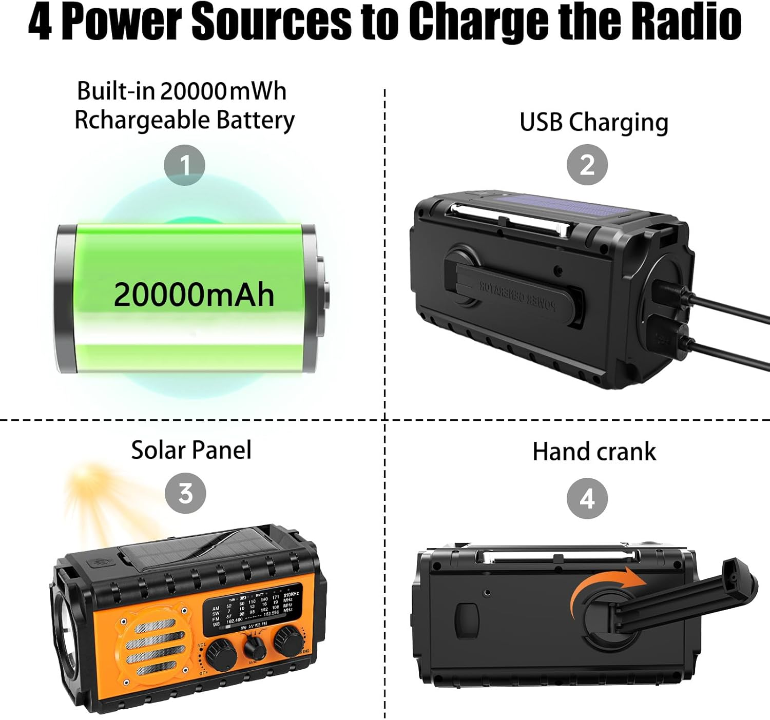 Vier Lademethoden: Akku, USB, Solar, Handkurbel für ein Radio.