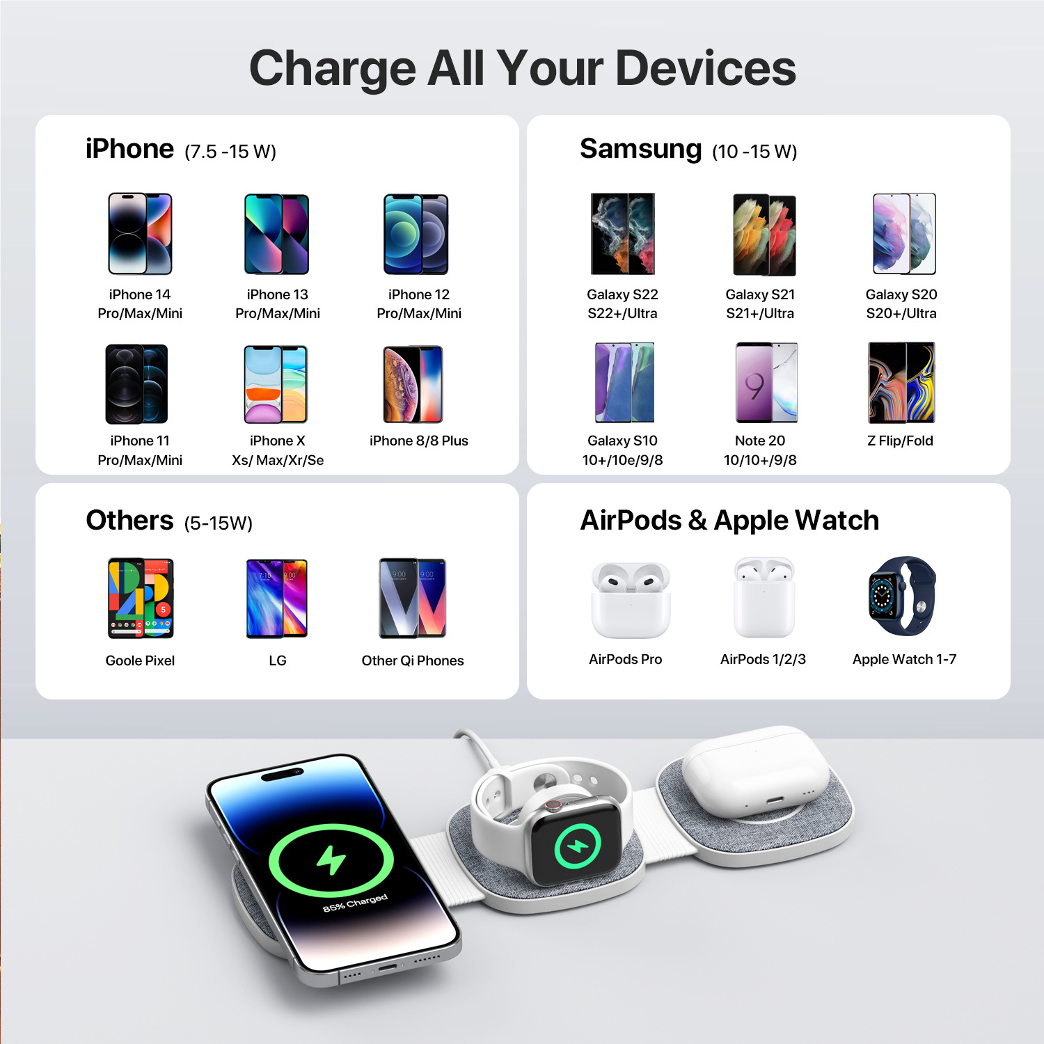 Grafik zeigt Ladegeräte für iPhones, Samsungs, AirPods und Apple Watches.