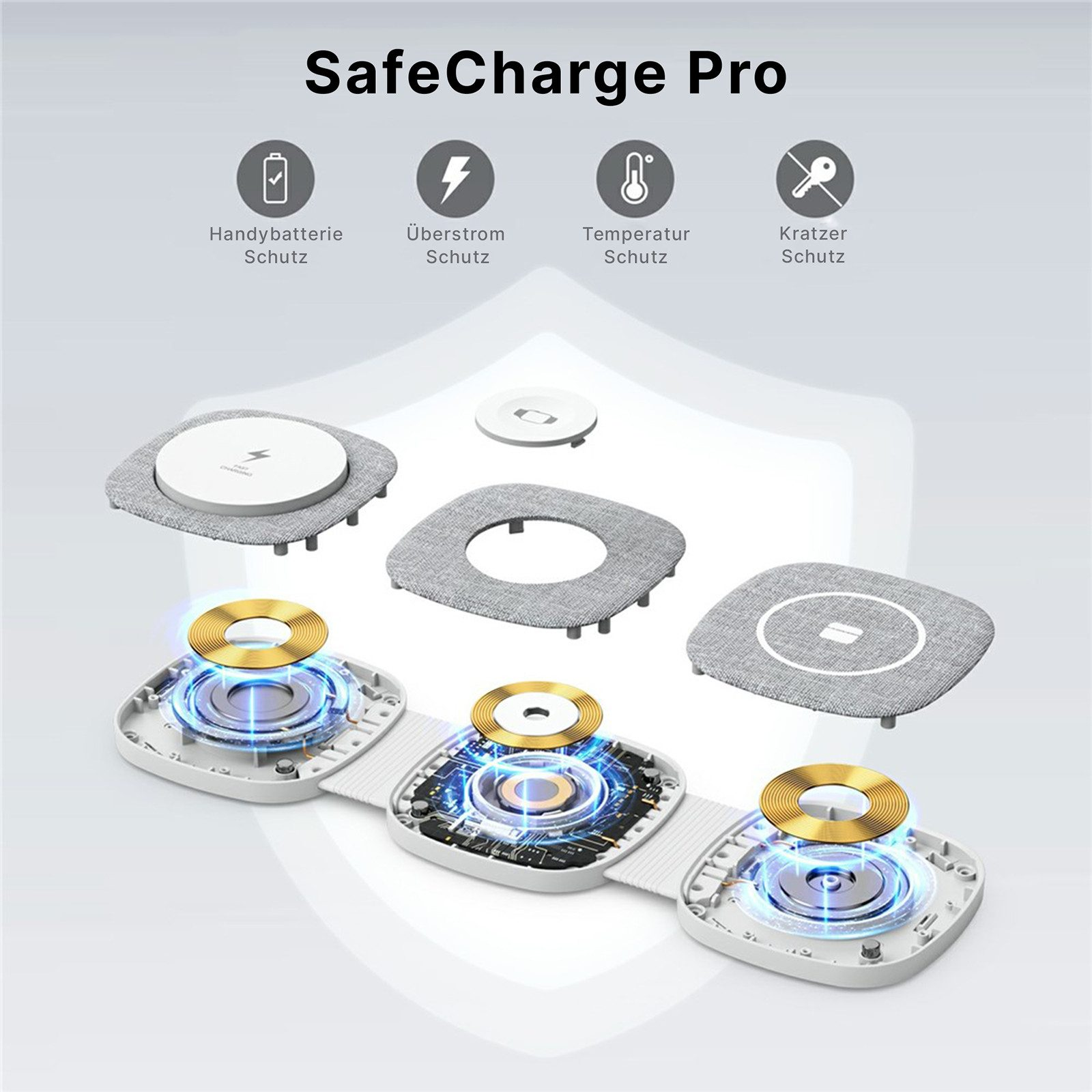 Explodierte Ansicht eines SafeCharge Pro mit Schutzsymbolen oben.