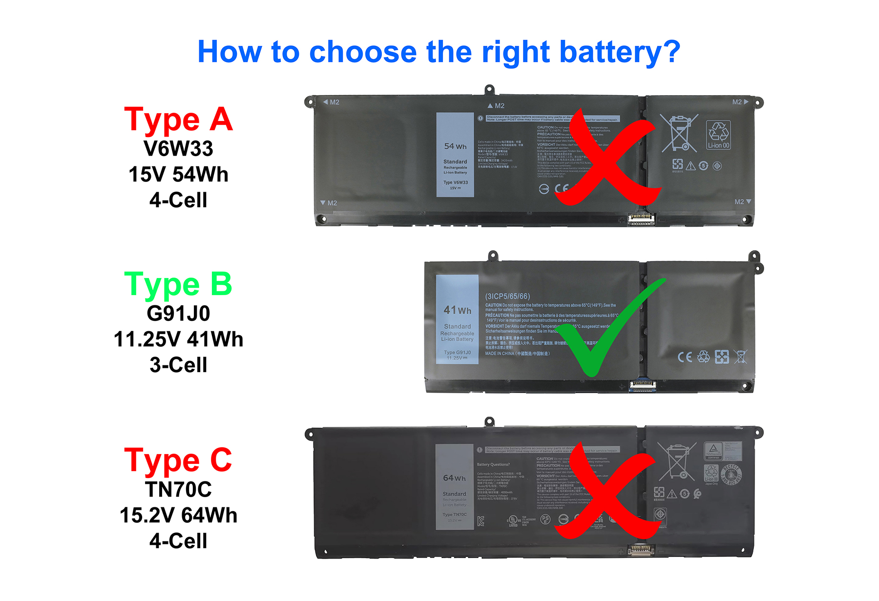Drei Laptop-Akkus: Typ A (54Wh, 4-Zellen), Typ B (41Wh, 3-Zellen), Typ C (64Wh, 4-Zellen).
