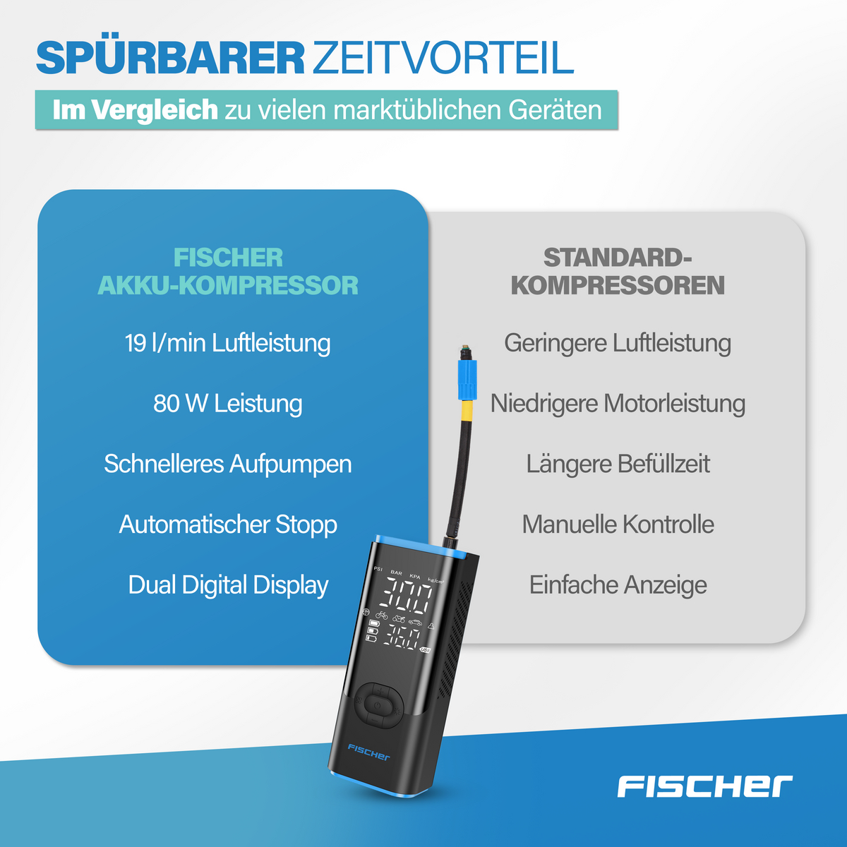 Fischer Akku-Kompressor mit 19 l/min Leistung im Vergleich zu Standard-Kompressoren.