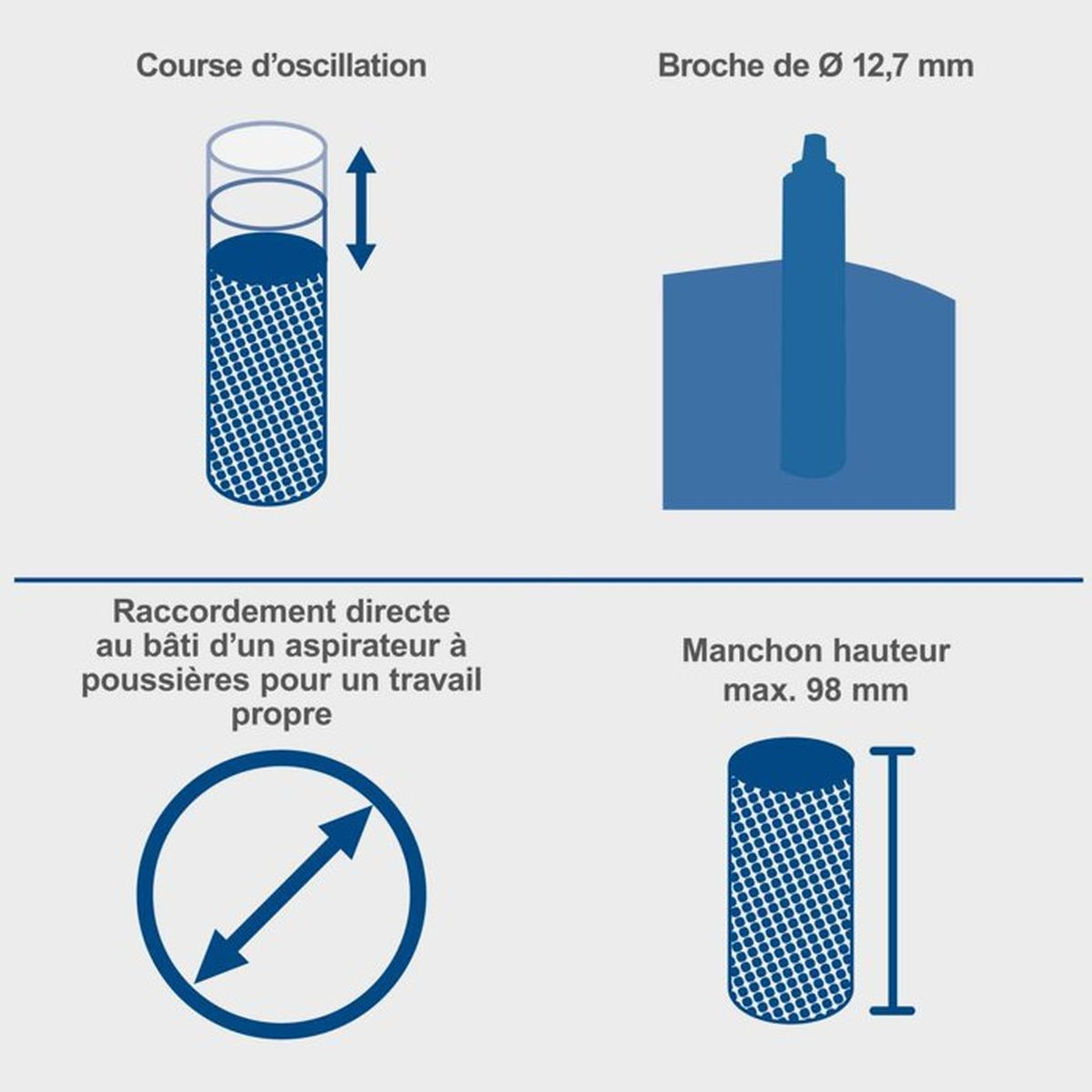Diagramm zeigt Oszillationshub, 12,7 mm Spindel, Anschluss und 98 mm Hülse.