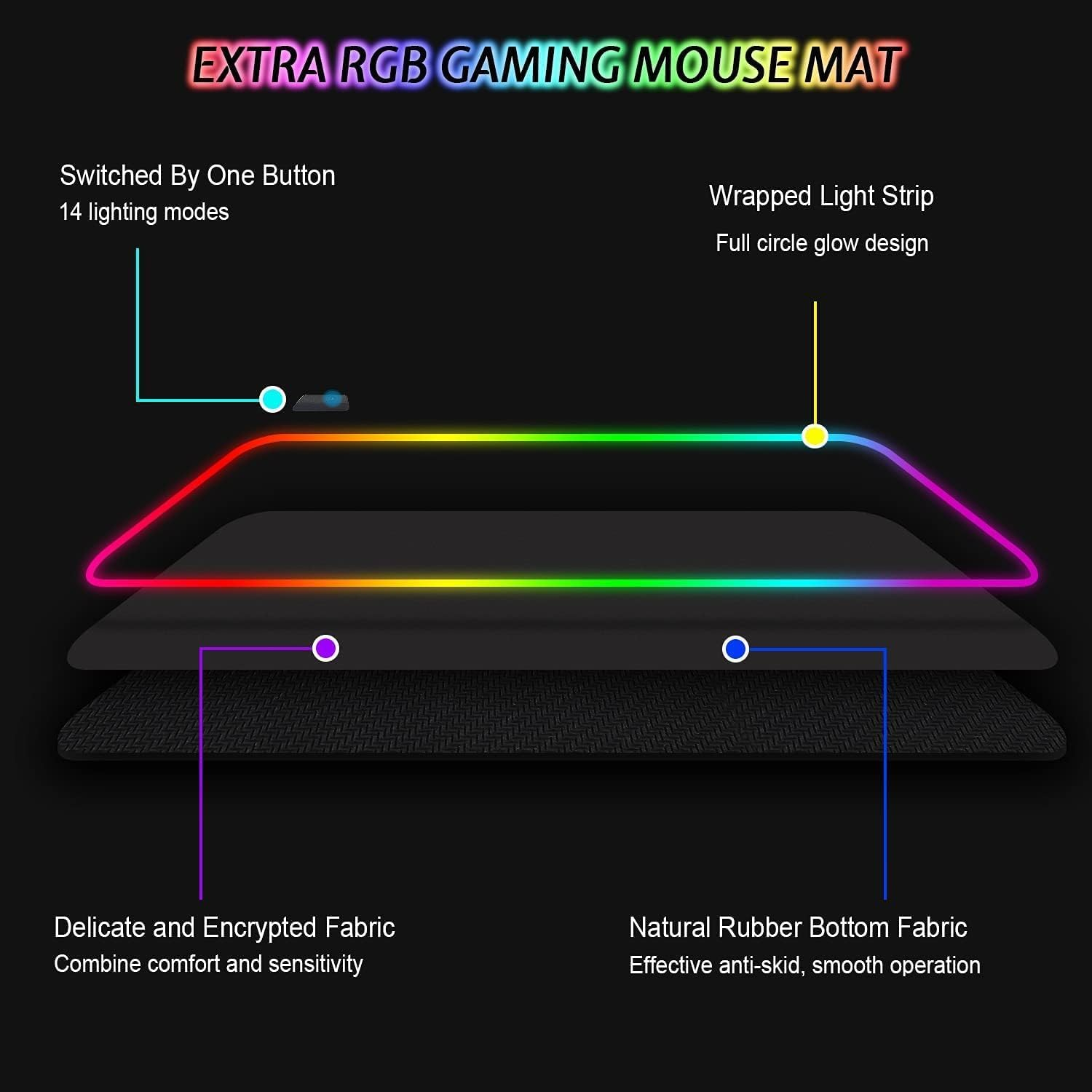 RGB Gaming-Mauspad mit beleuchtetem Rand. 14 Modi, ein Knopf.
