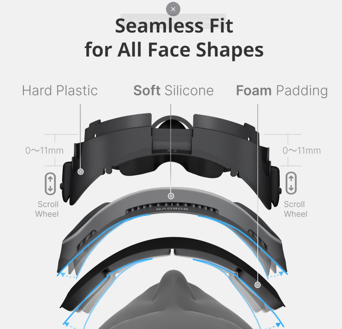 Vista explosionada de gafas VR mostrando capas de plástico duro, silicona blanda y acolchado.