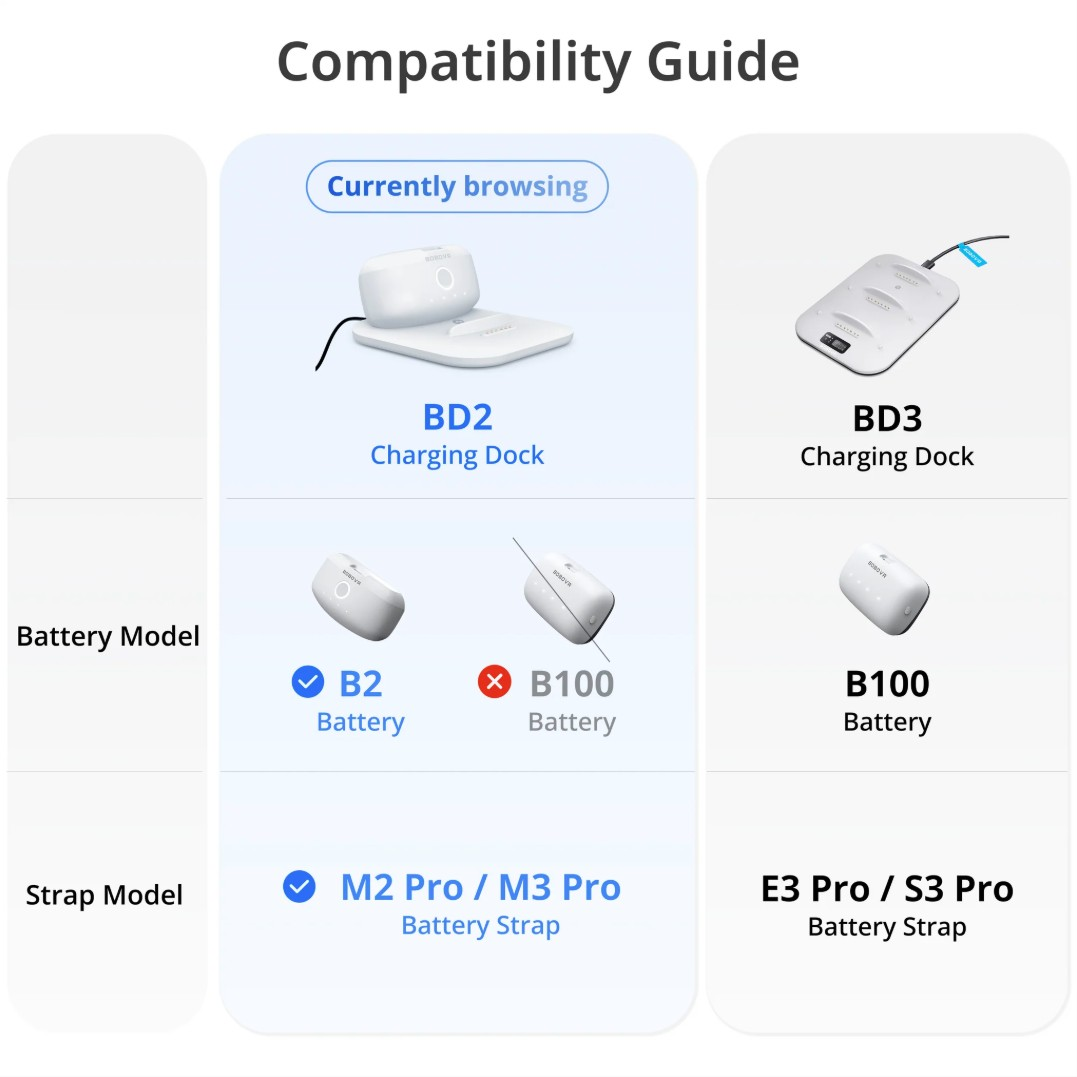 Guía de compatibilidad: Bases de carga BD2/BD3, baterías B2/B100, correas de batería M2/M3 Pro.