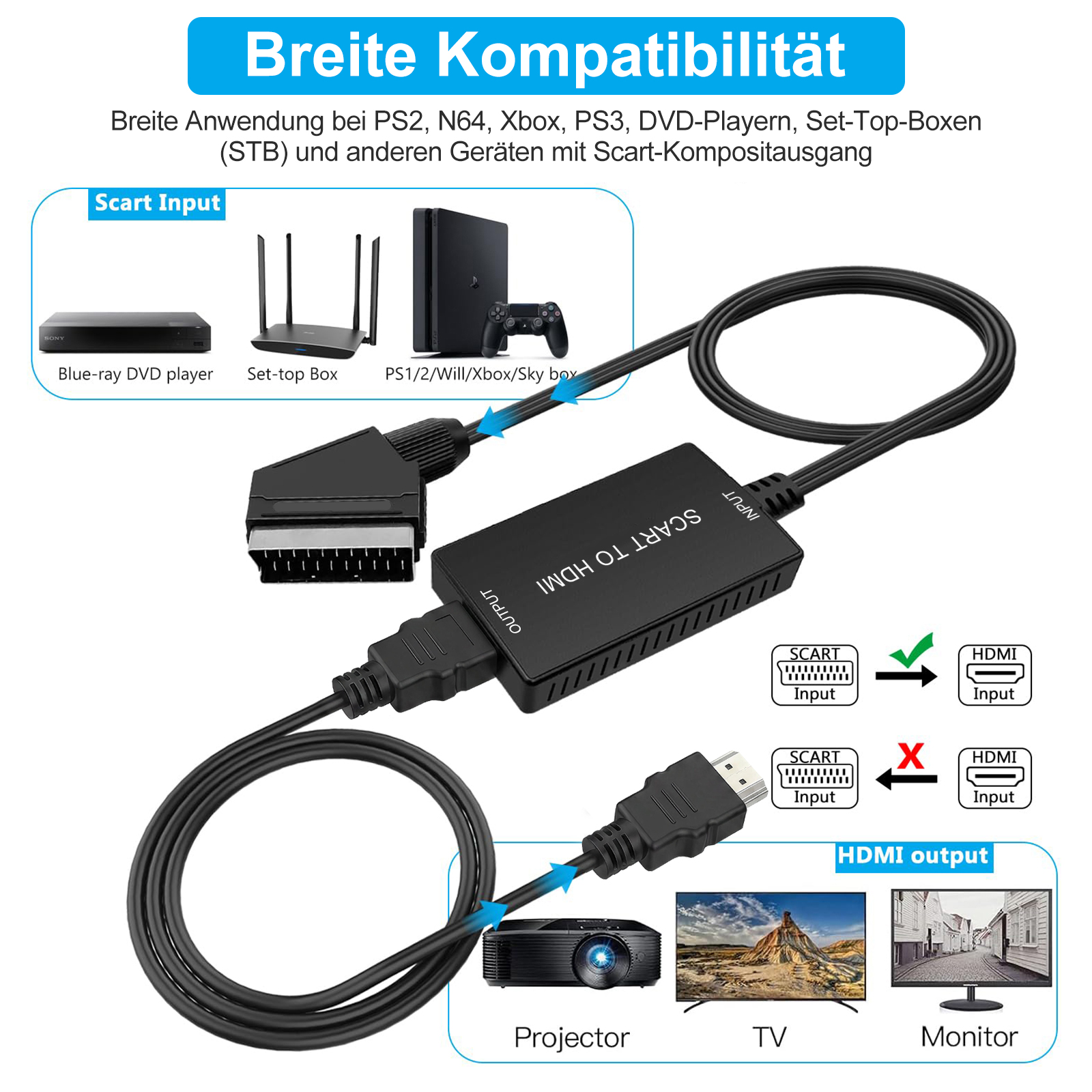 Ein SCART zu HDMI Konverter mit verschiedenen Eingabegeräten und Ausgabegeräten.