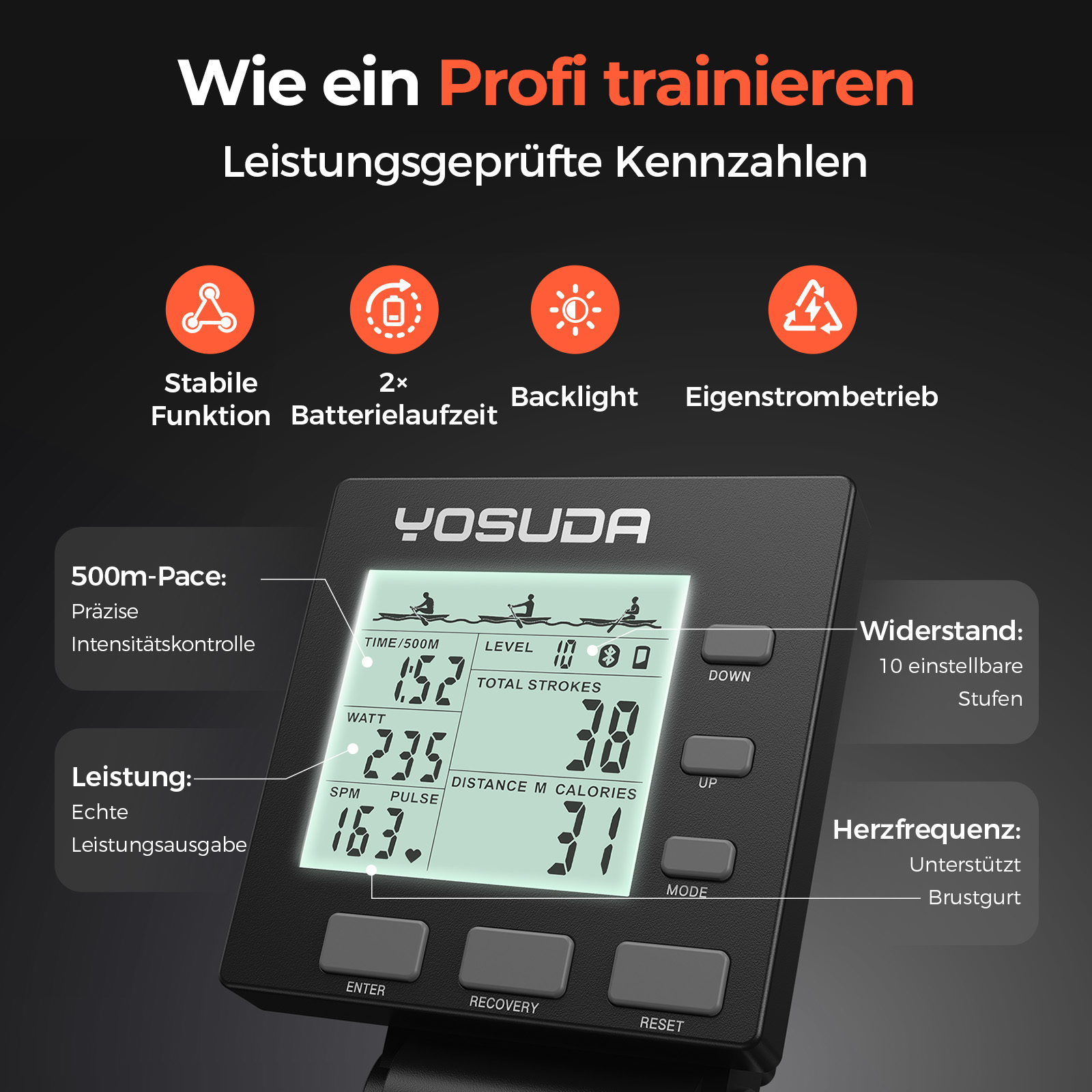 Ein Rudergerät-Display mit Trainingsdaten wie Zeit, Watt, Stufen und Herzfrequenz.