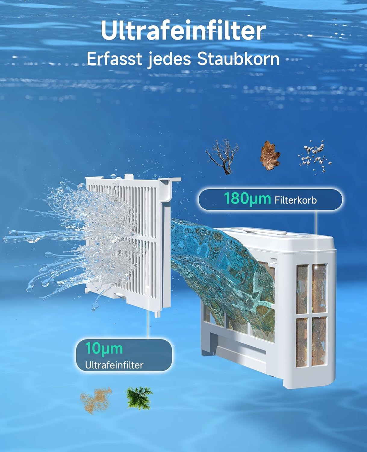 Ein Ultrafeinfilter mit 10µm filtert Wasser und fängt Schmutz auf. Ein 180µm Korb ist sichtbar.