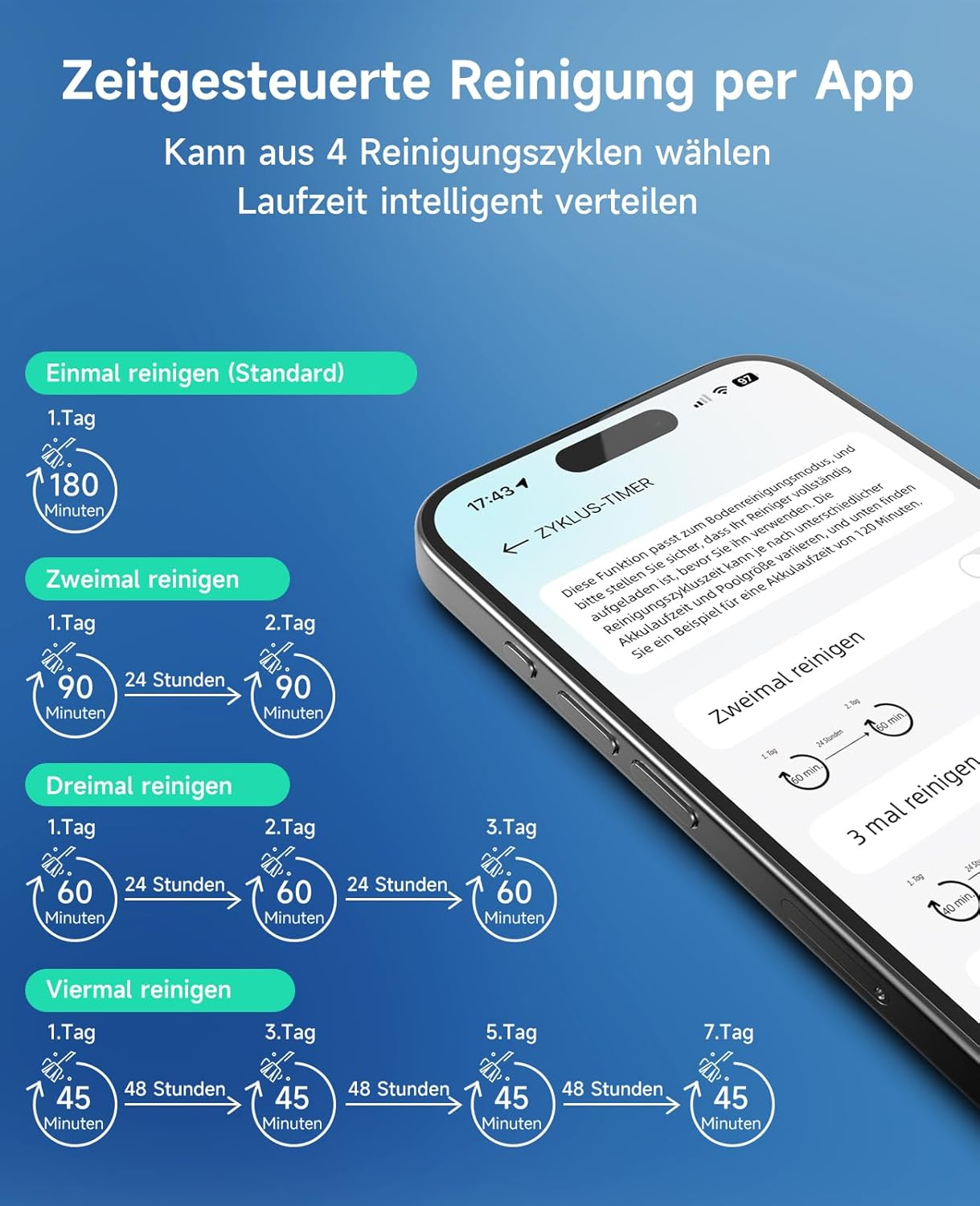 App-gesteuerte Reinigung: Wahl aus 4 Zyklen, intelligente Laufzeitverteilung.