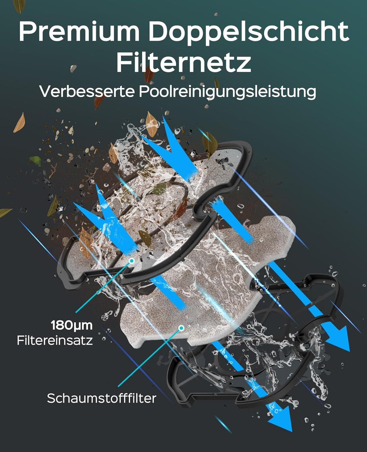 Ein Doppelschicht-Filter mit 180µm Filtereinsatz und Schaumstofffilter.