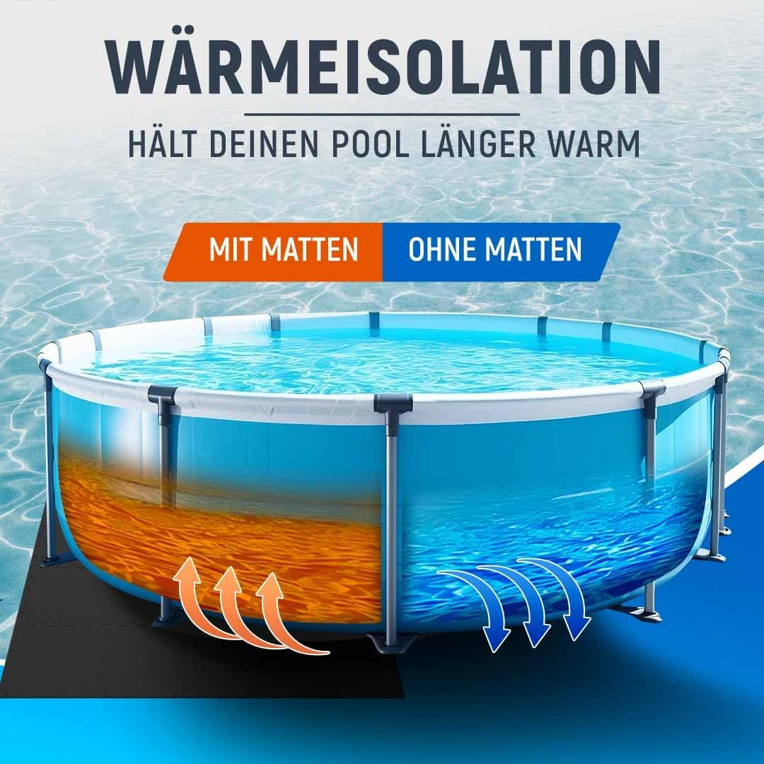Ein Pool wird gezeigt. Die linke Hälfte zeigt Wärmeverlust, die rechte zeigt Isolation.