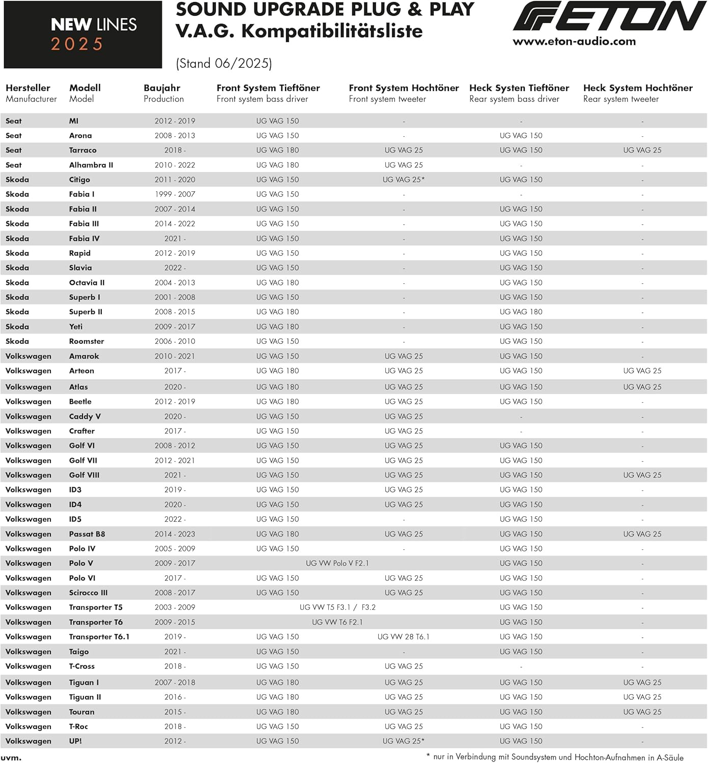 Kompatibilitätsliste für VAG-Fahrzeuge mit Front- und Hecksystemen.