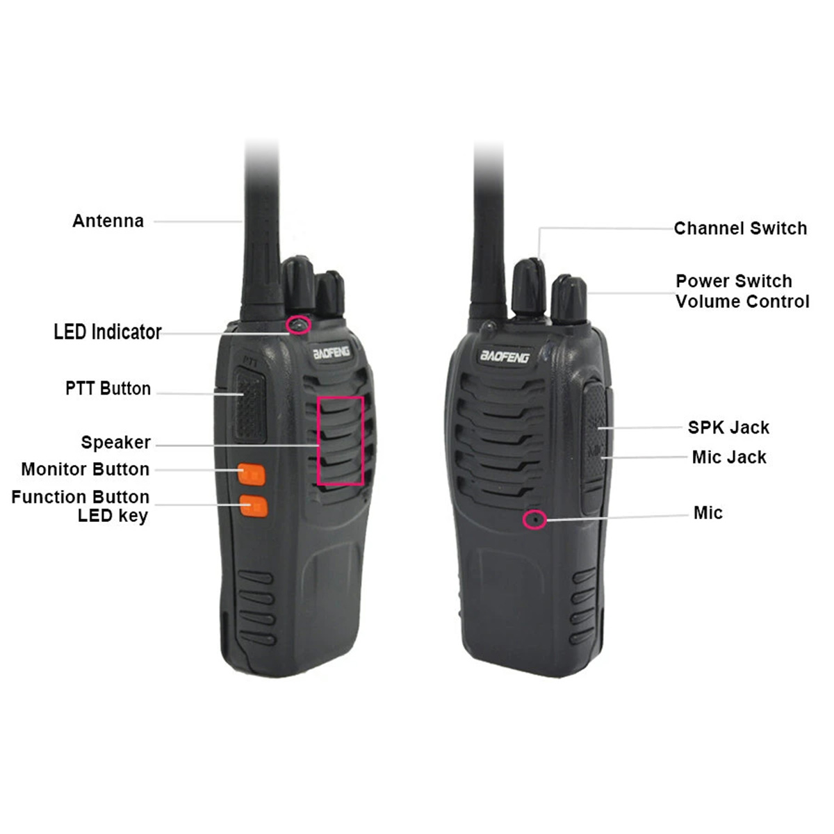 Dos walkie-talkies negros con etiquetas que señalan antena, botones y conectores.