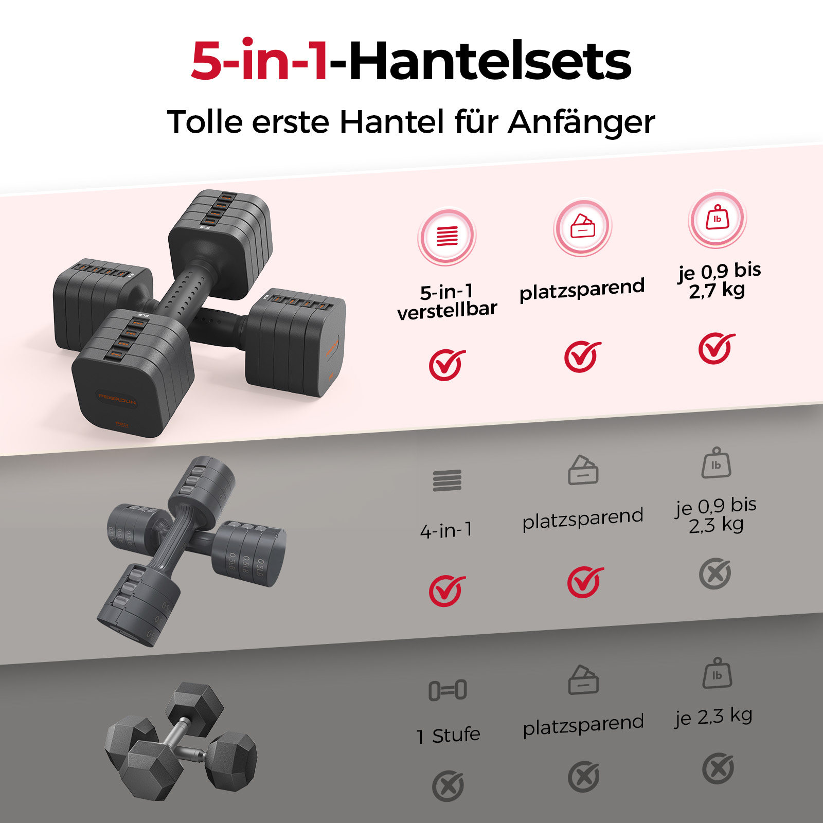 Verstellbare Hanteln: 5-in-1, 4-in-1 und 1-stufige Modelle.