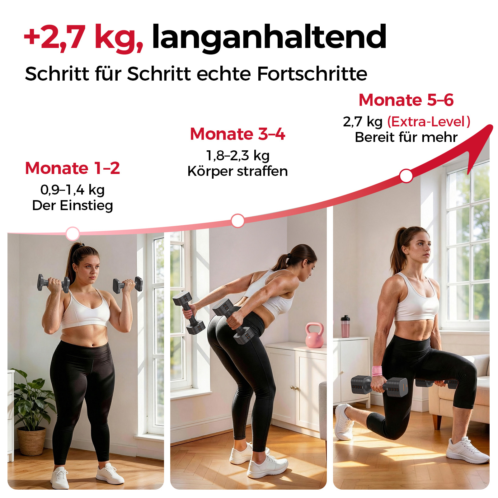 Drei Frauen trainieren mit Hanteln, dargestellt in drei Phasen mit Gewichtsfortschritt.