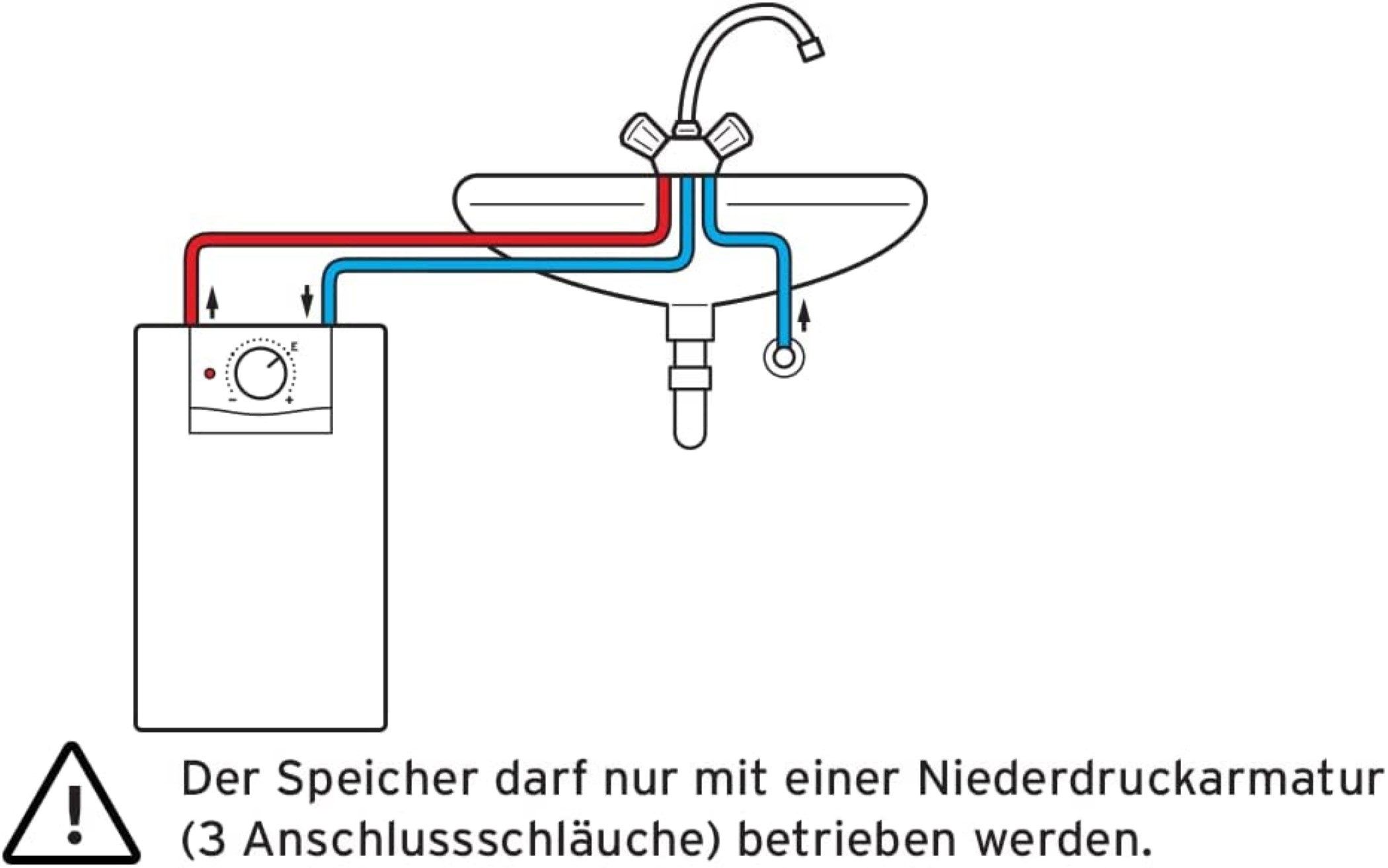 Ein Warmwasserspeicher ist über rote und blaue Leitungen mit einem Wasserhahn verbunden.