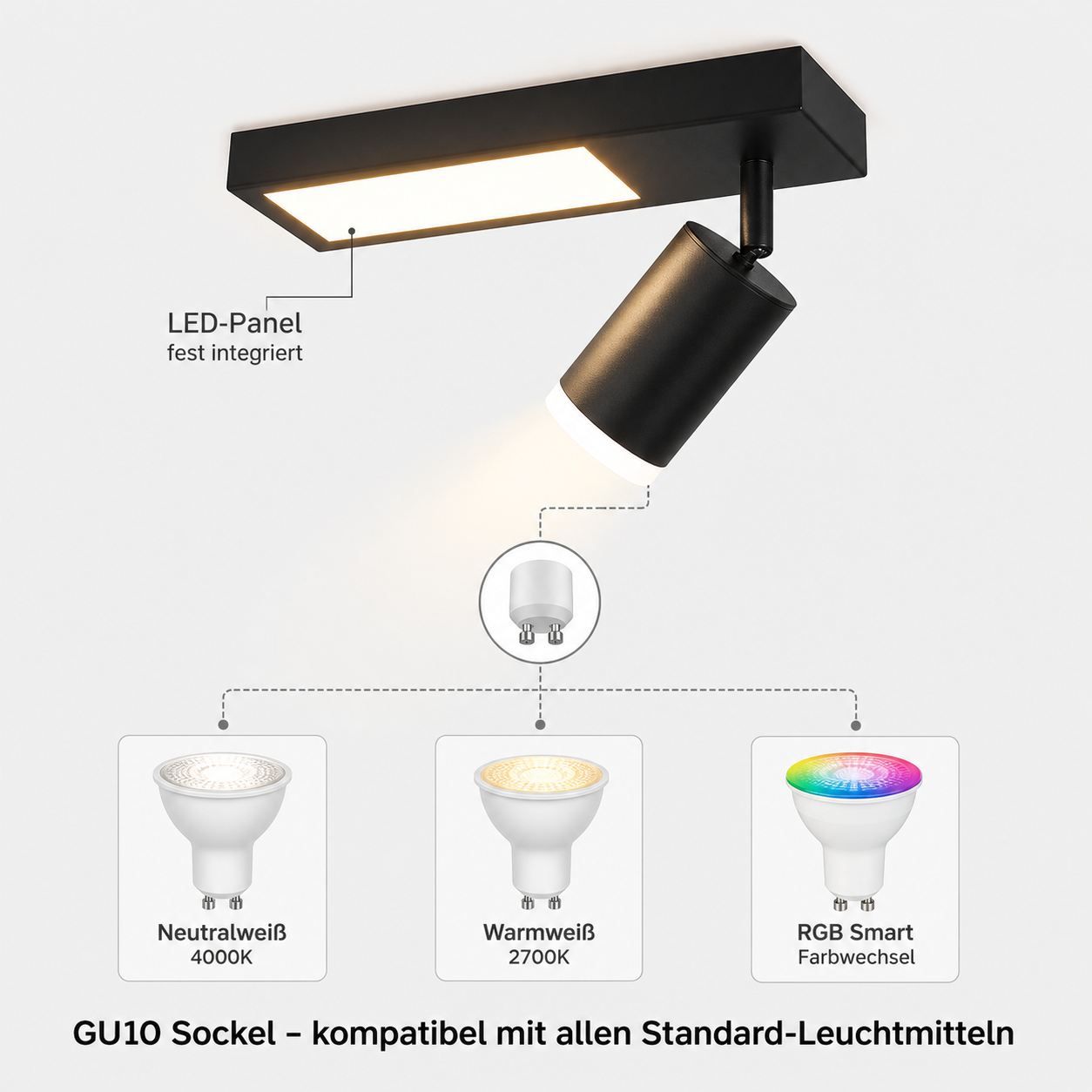 Faretti neri con pannello LED integrato e attacco GU10 per varie lampadine.