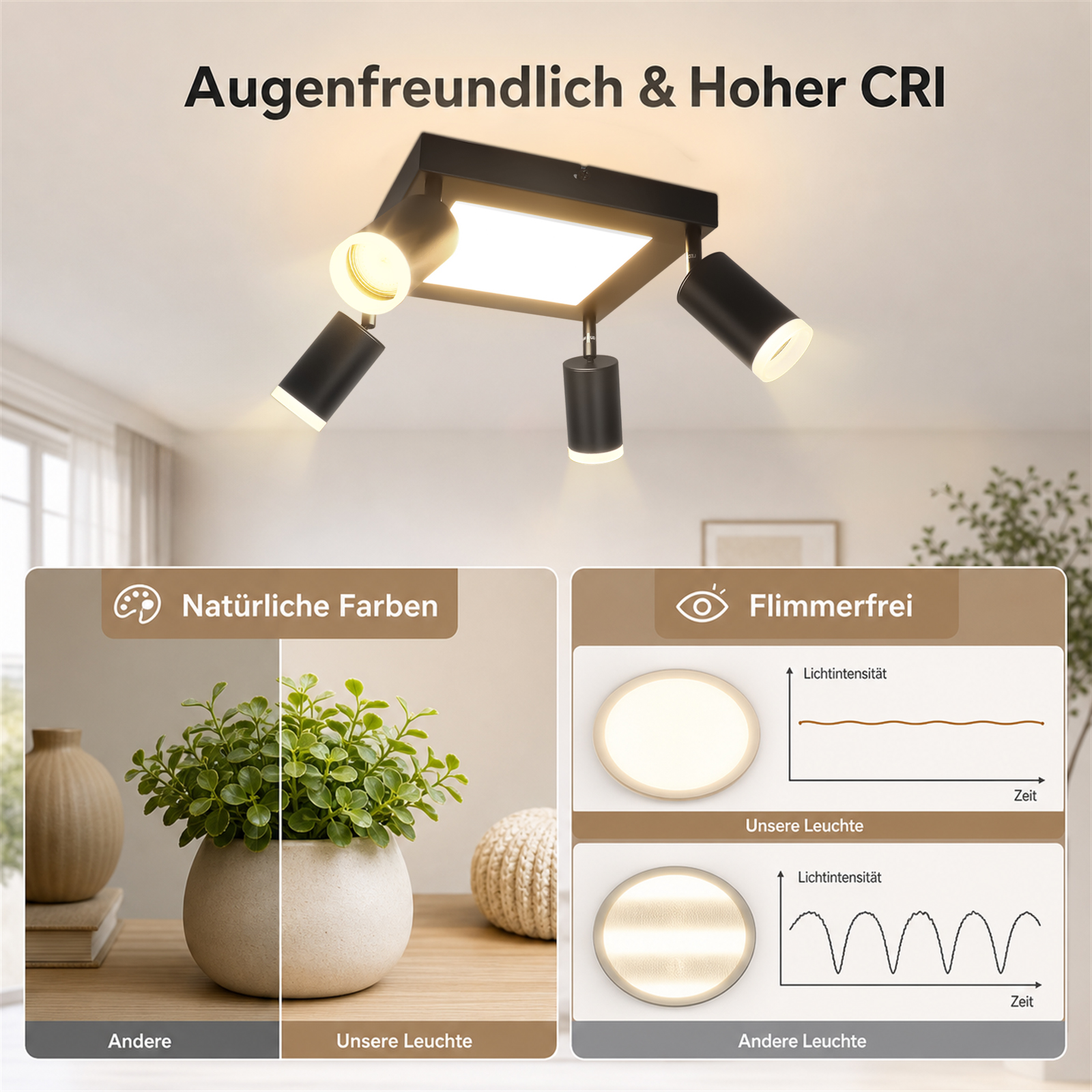 Lampada da soffitto con quattro faretti e un pannello luminoso centrale. Sinistra: Pianta sotto luce naturale. Destra: Luce senza sfarfallio vs. sfarfallante.