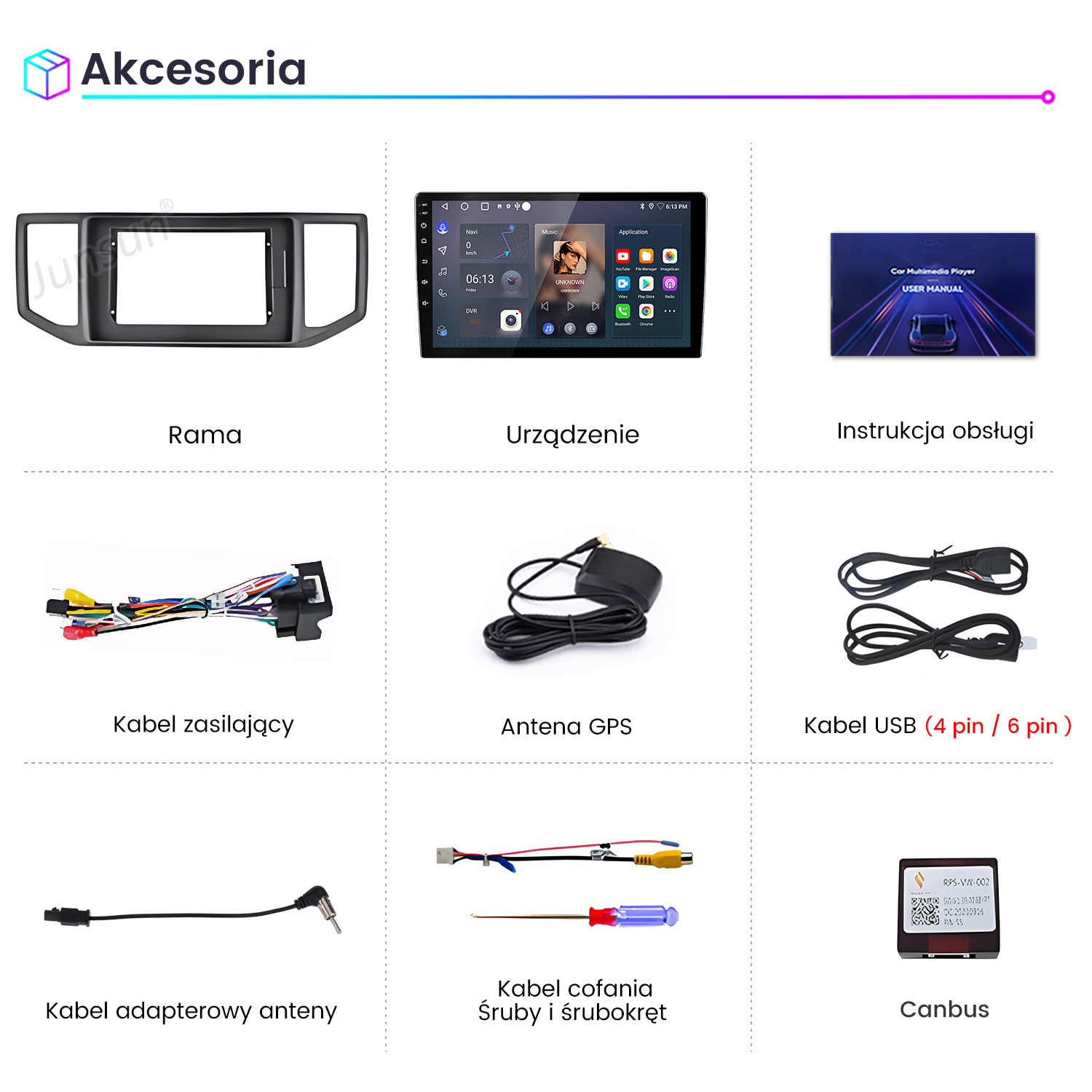 Kolaż akcesoriów samochodowych: ramka, ekran, instrukcja, antena GPS, kable i canbus.
