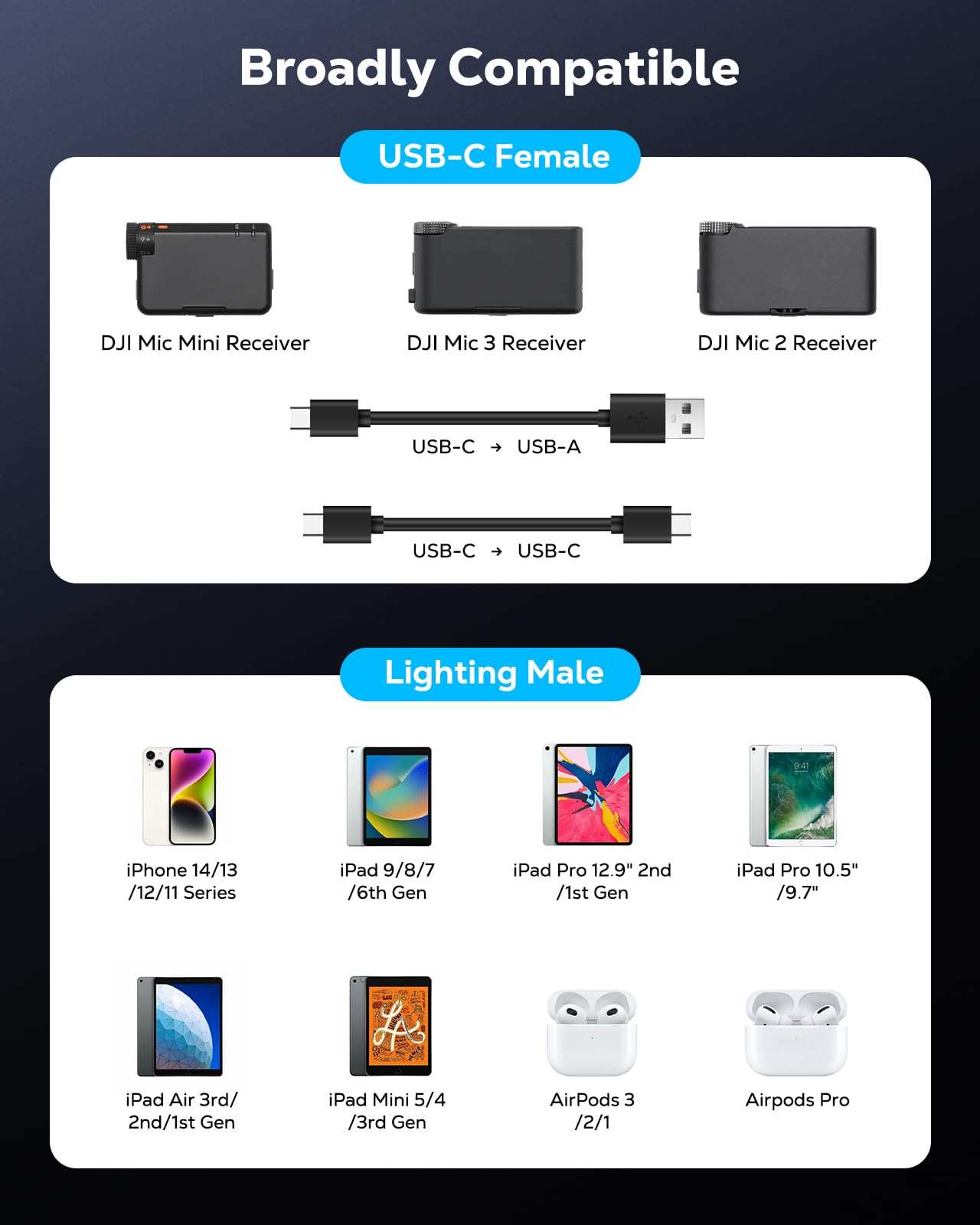 DJI Mic Empfänger & Kabel, Apple iPhones, iPads und AirPods.