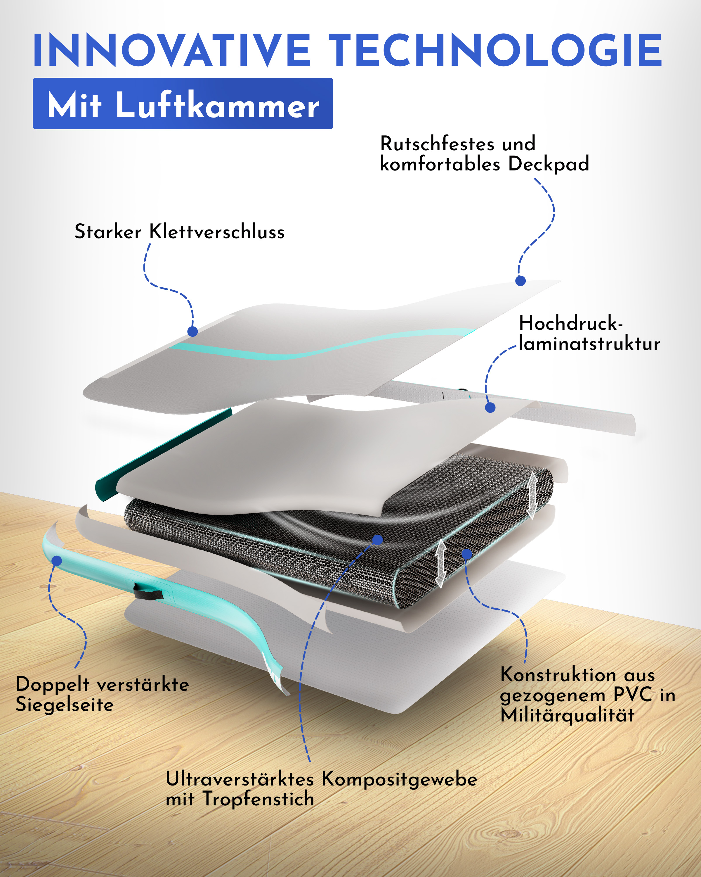 Explosionszeichnung eines aufblasbaren Boards mit Fokus auf Material und Konstruktion.