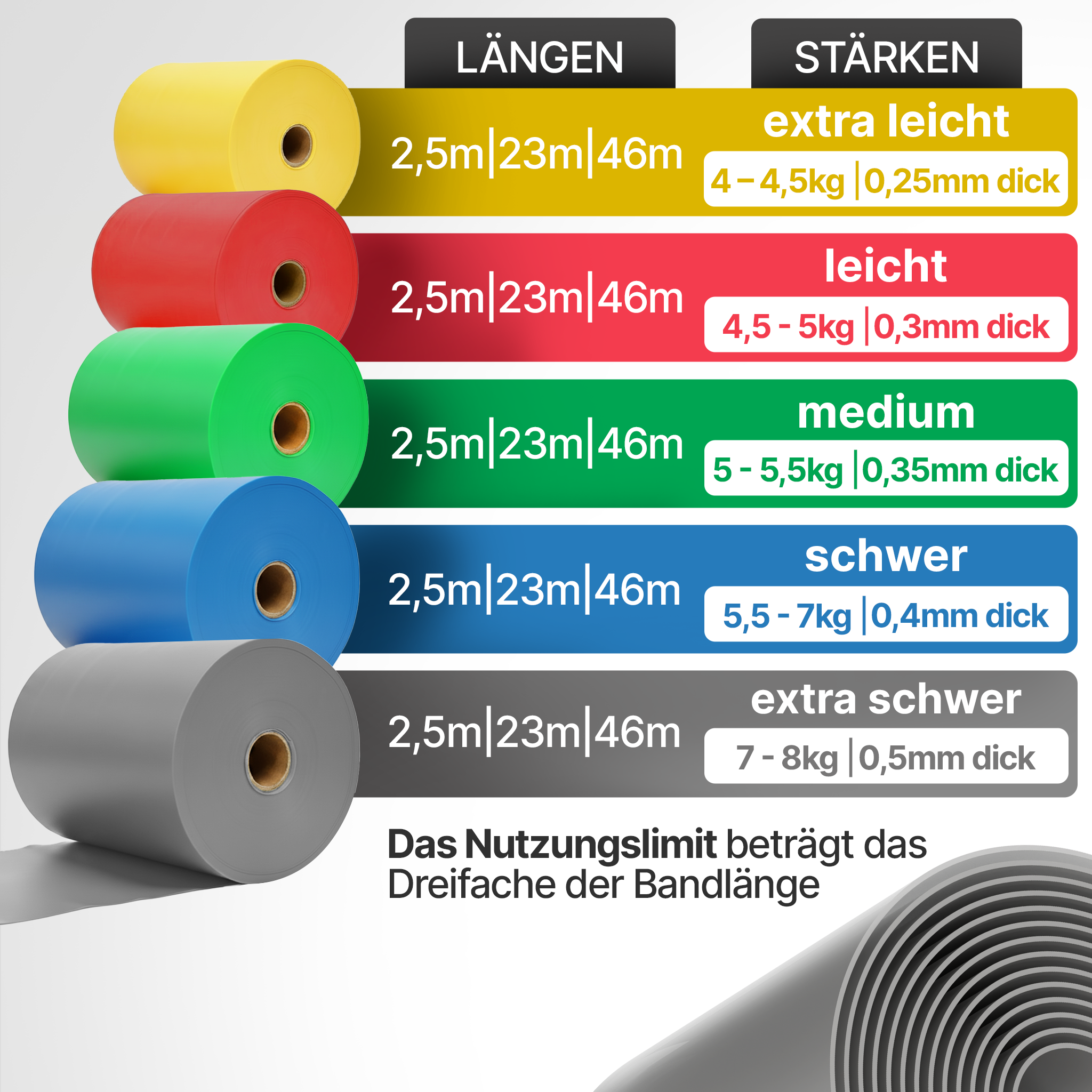 Farbige Rollen mit Trainingsbändern in verschiedenen Stärken und Längen.