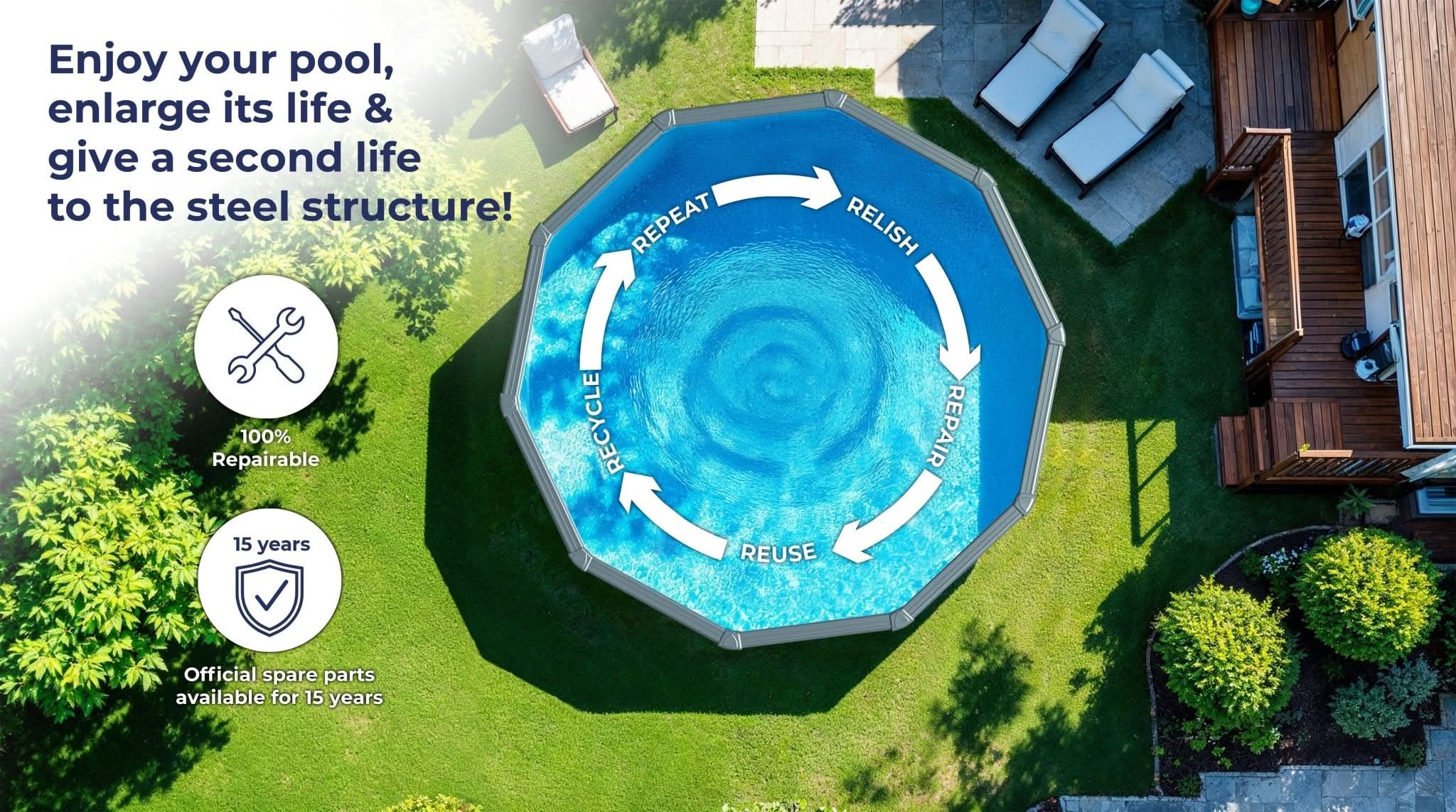 Una piscina octogonal en un patio trasero con un diagrama de ciclo de reparación y reutilización.