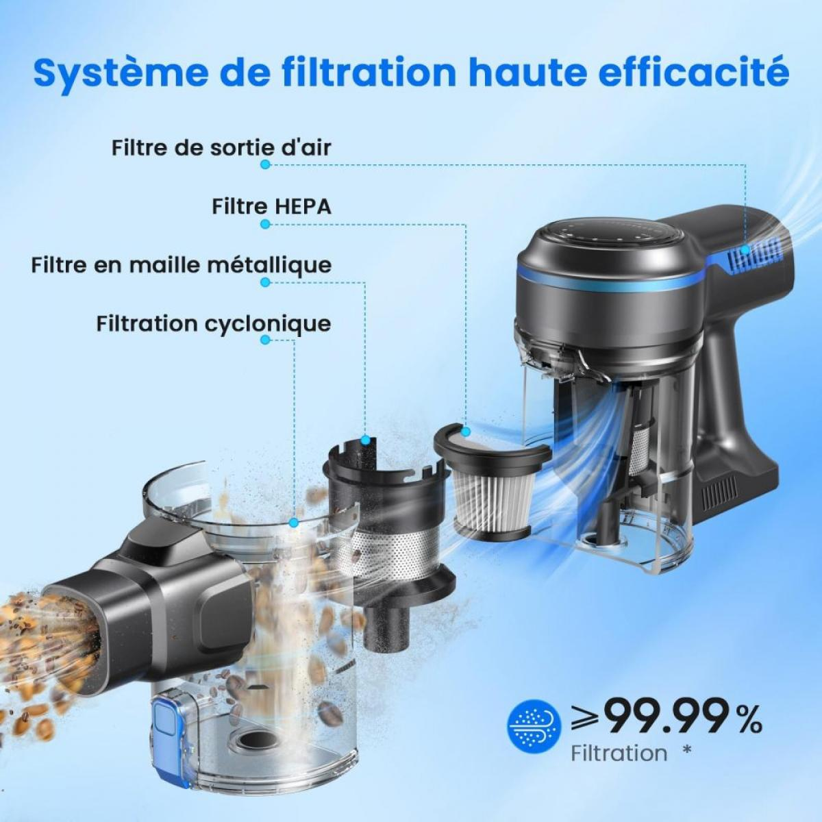 Schema einer Hochleistungsfilteranlage für einen Staubsauger mit mehreren Stufen.