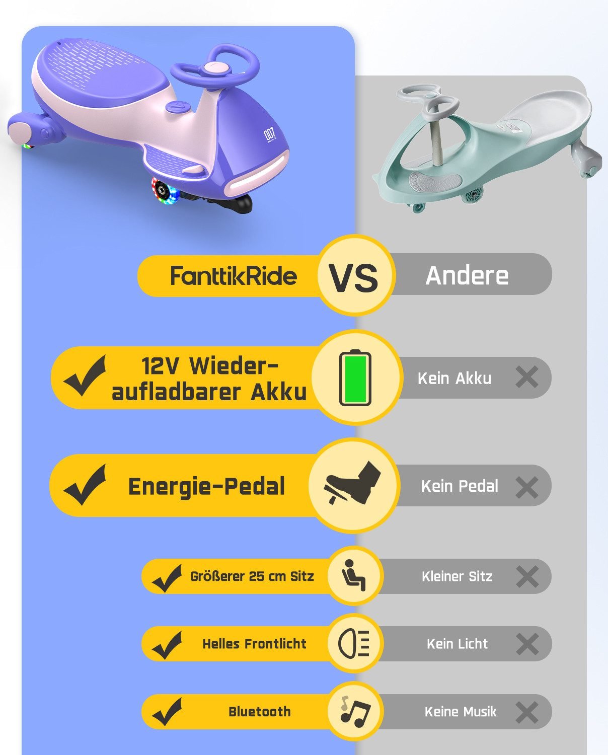 Vergleich von FanttikRide mit anderen: Akku, Pedal, Sitz, Licht, Musik.